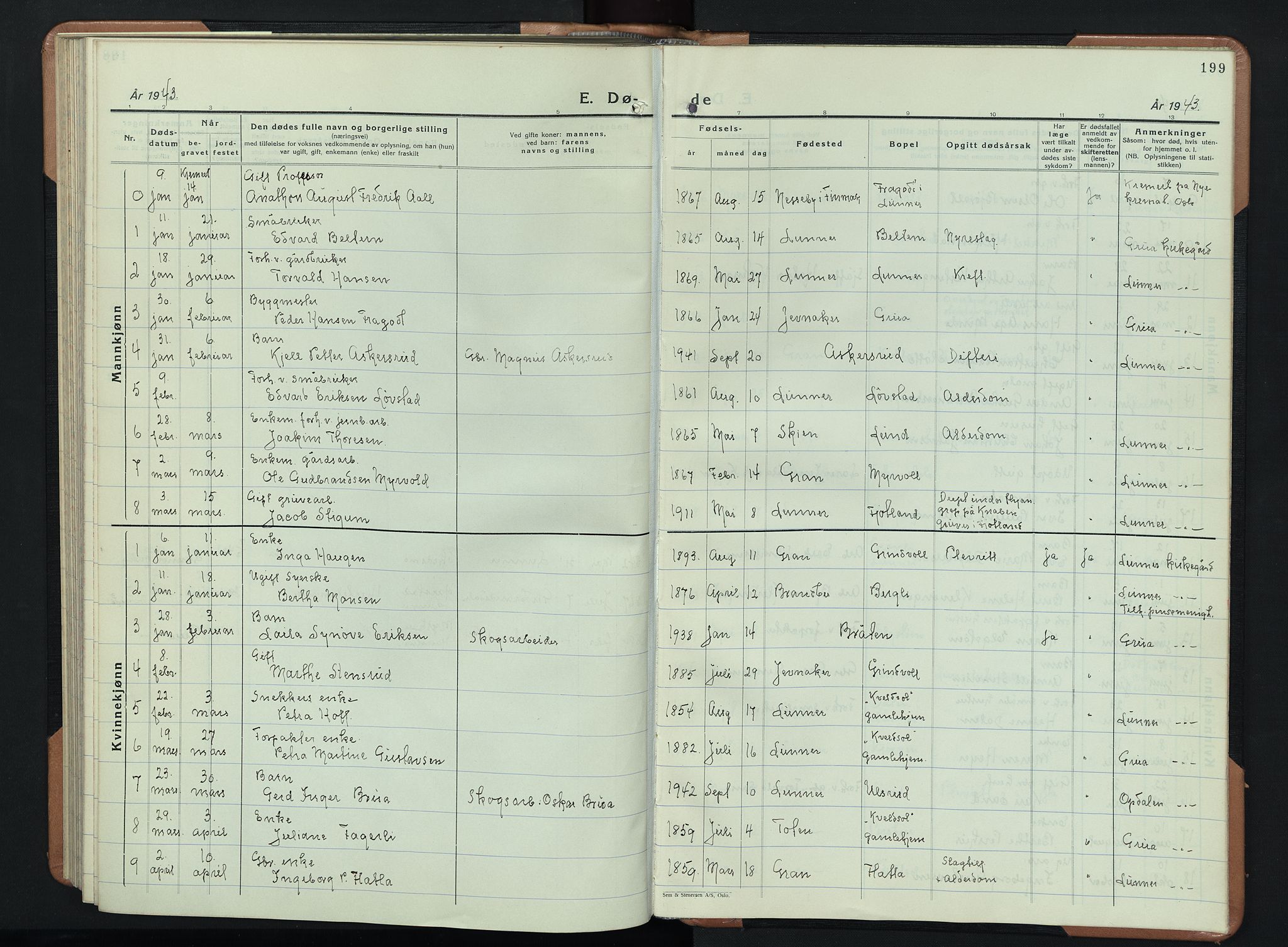 Lunner prestekontor, SAH/PREST-118/H/Ha/Hab/L0003: Klokkerbok nr. 3, 1933-1945, s. 199