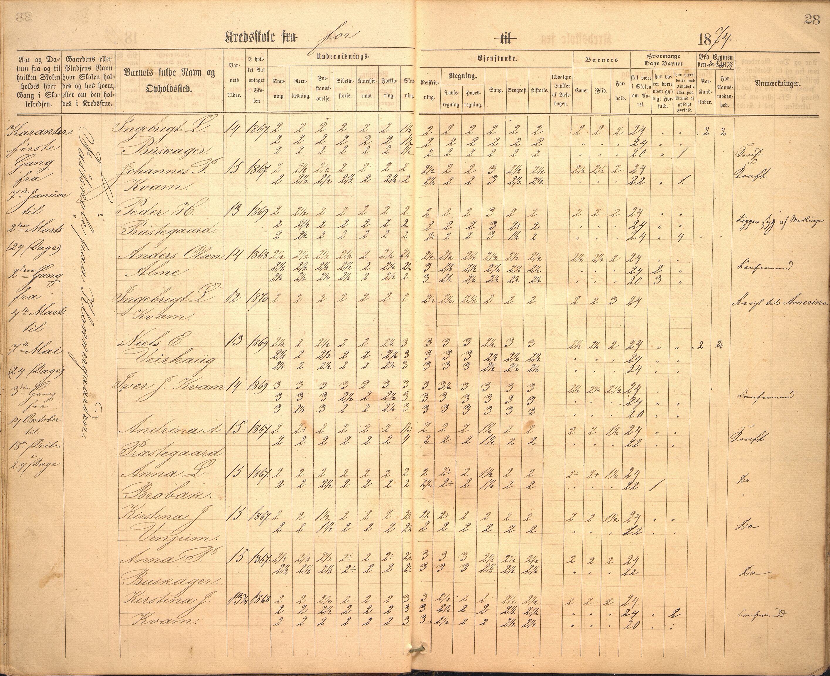 Hafslo kommune. Hafslo skule, VLFK/K-14250.520/542/L0002: skuleprotokoll for Hafslo skule, 1864-1883, s. 28