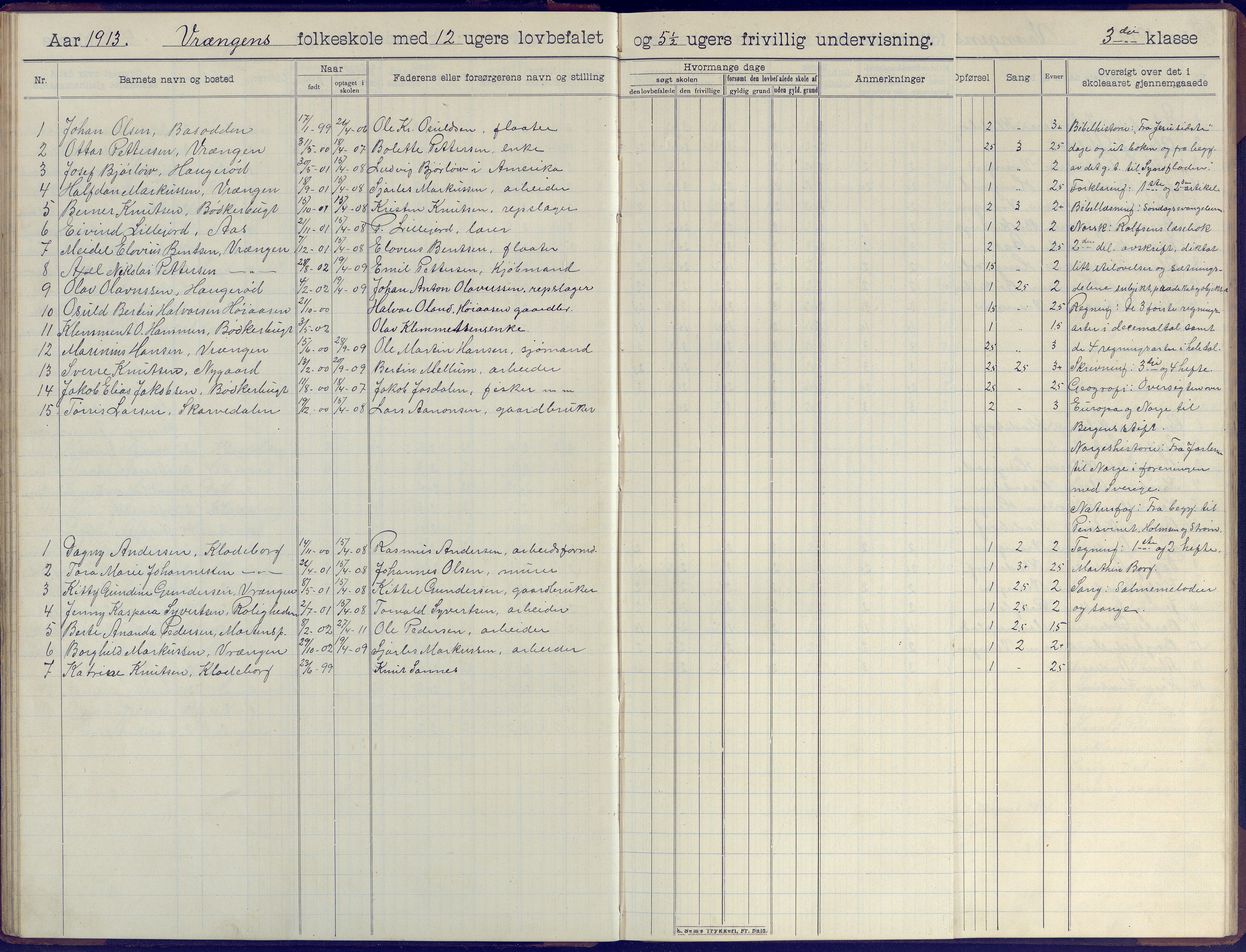 Øyestad kommune frem til 1979, AAKS/KA0920-PK/06/06K/L0009: Skoleprotokoll, 1905-1929