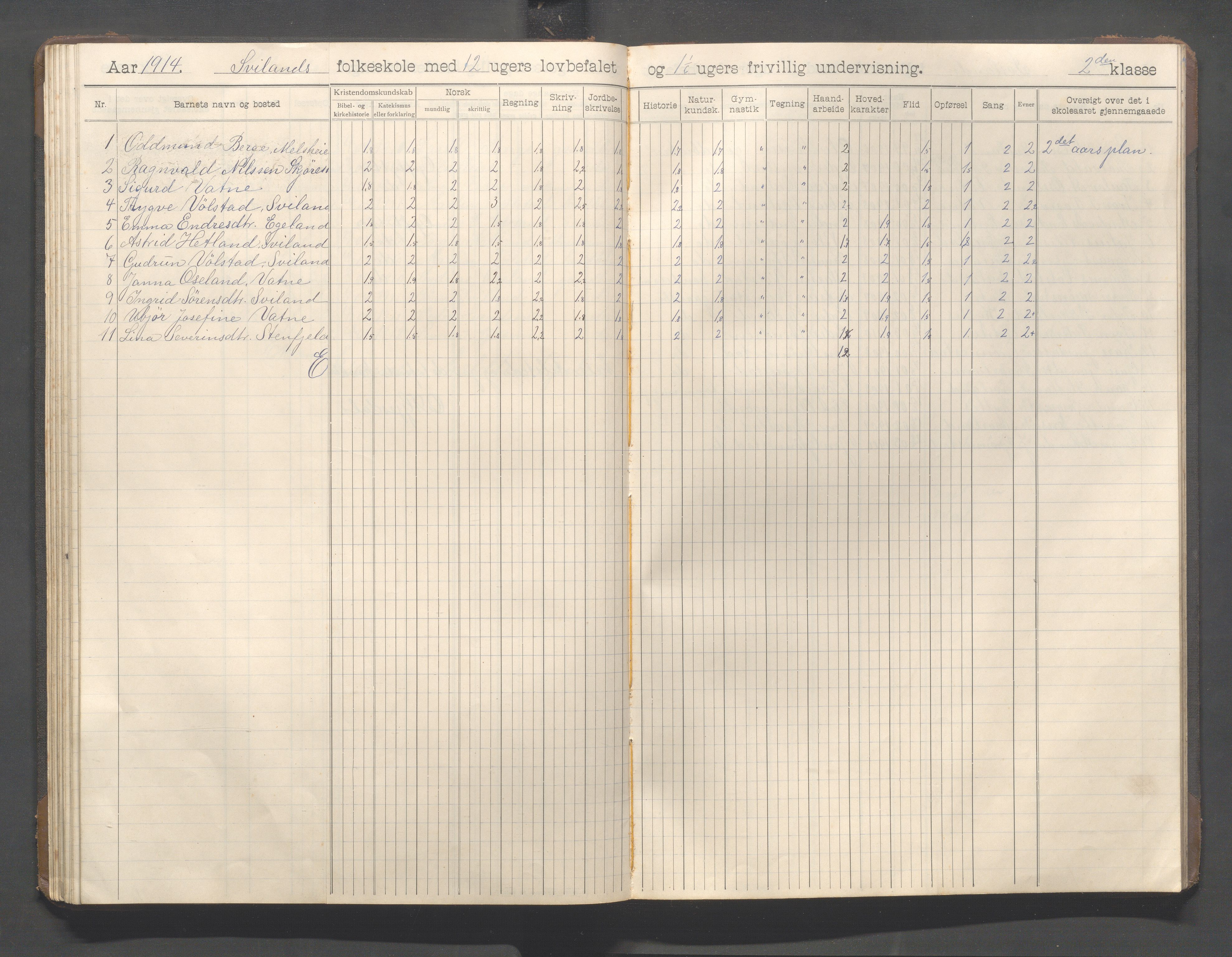 Høyland kommune - Sviland skole m.fl., IKAR/K-100091/E/L0001: Skoleprotokoll, 1906-1922, s. 54