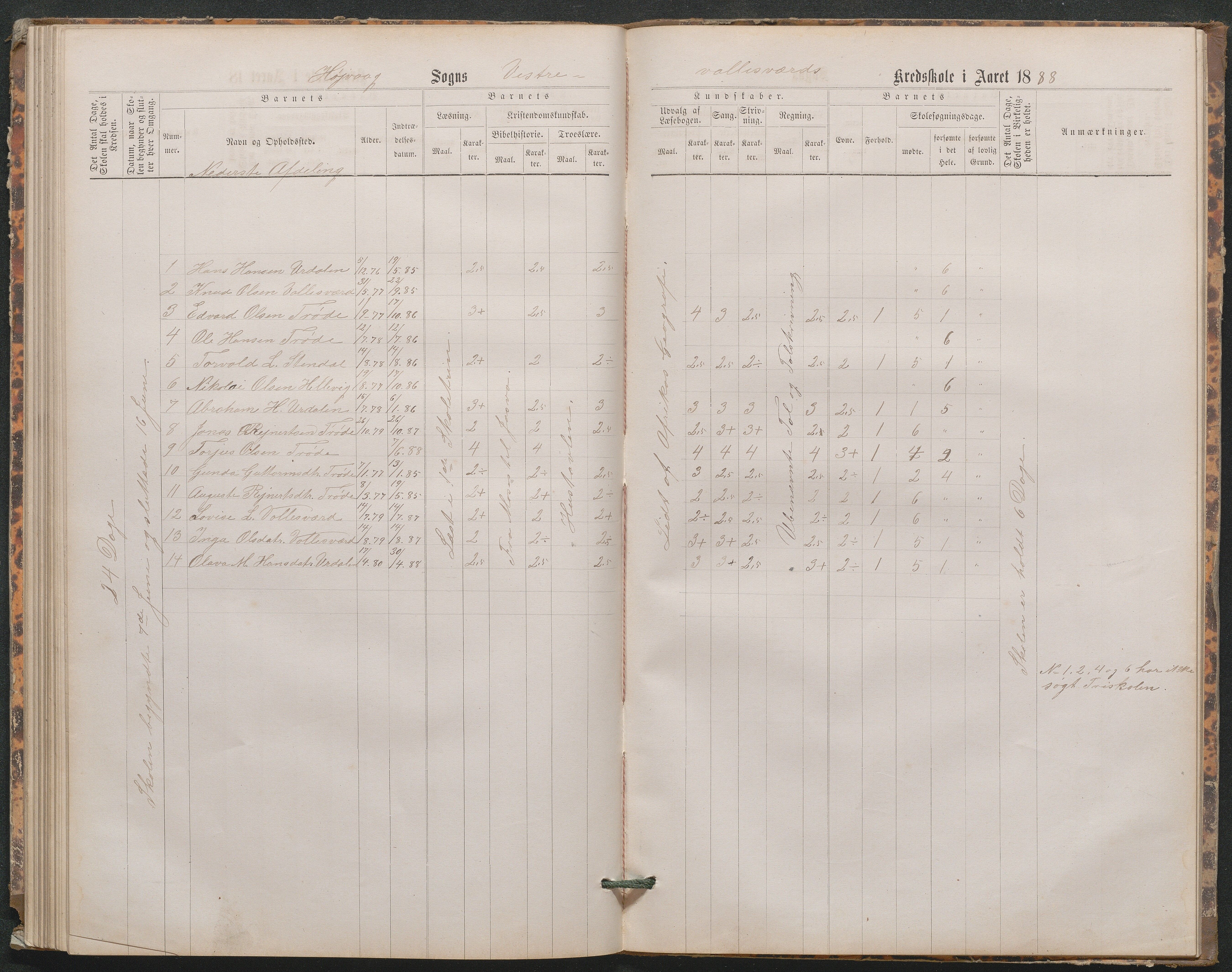 Høvåg kommune, AAKS/KA0927-PK/1/05/L0402: Eksamensprotokoll for den frivillige undervisning ved Østre og Vestre Vallesverds kretsskole, 1870-1890