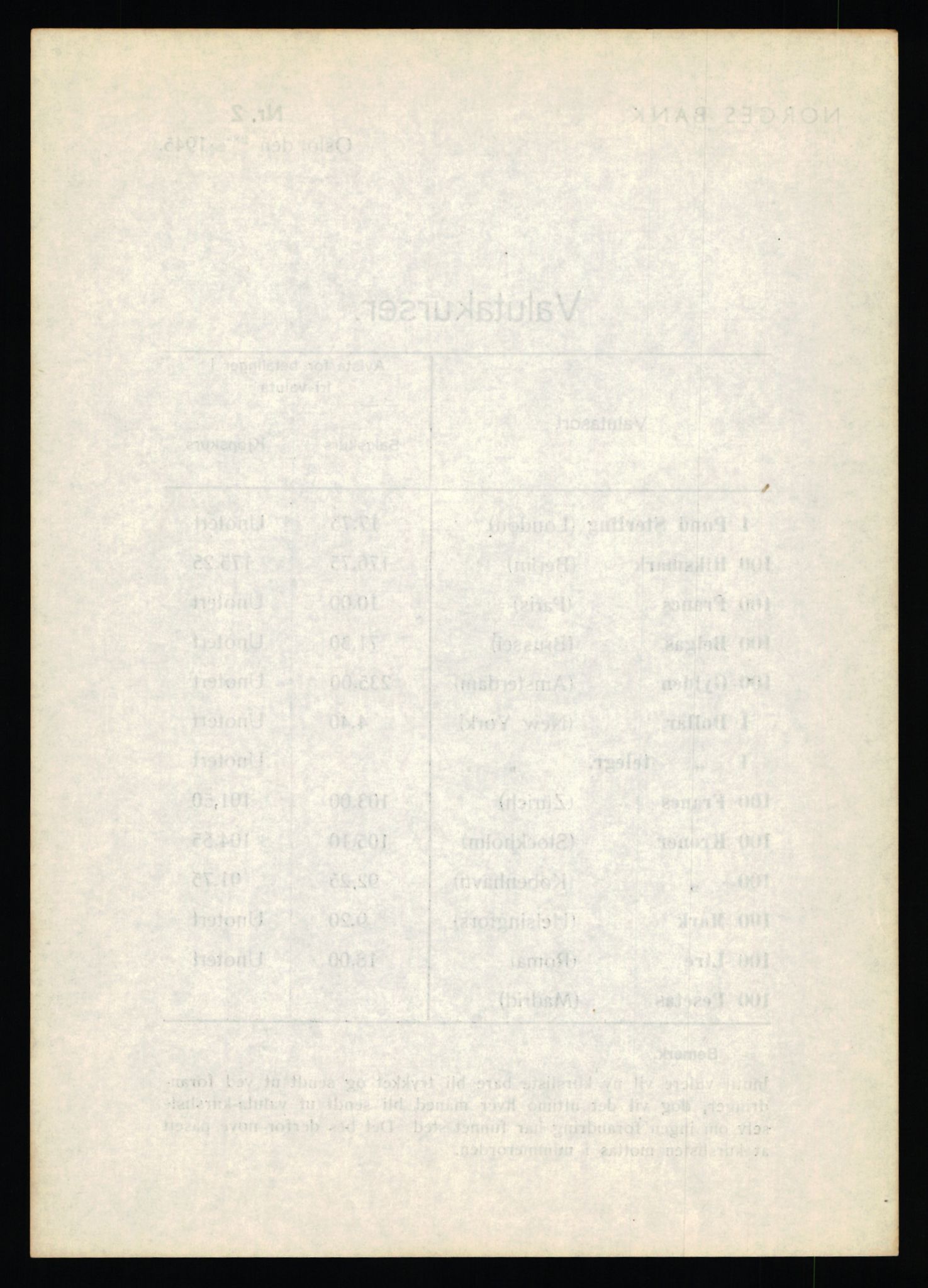 Norges Bank, Statistisk avdeling, AV/RA-S-4063/D/L0171: Sakarkiv, 1925-1953, s. 3596