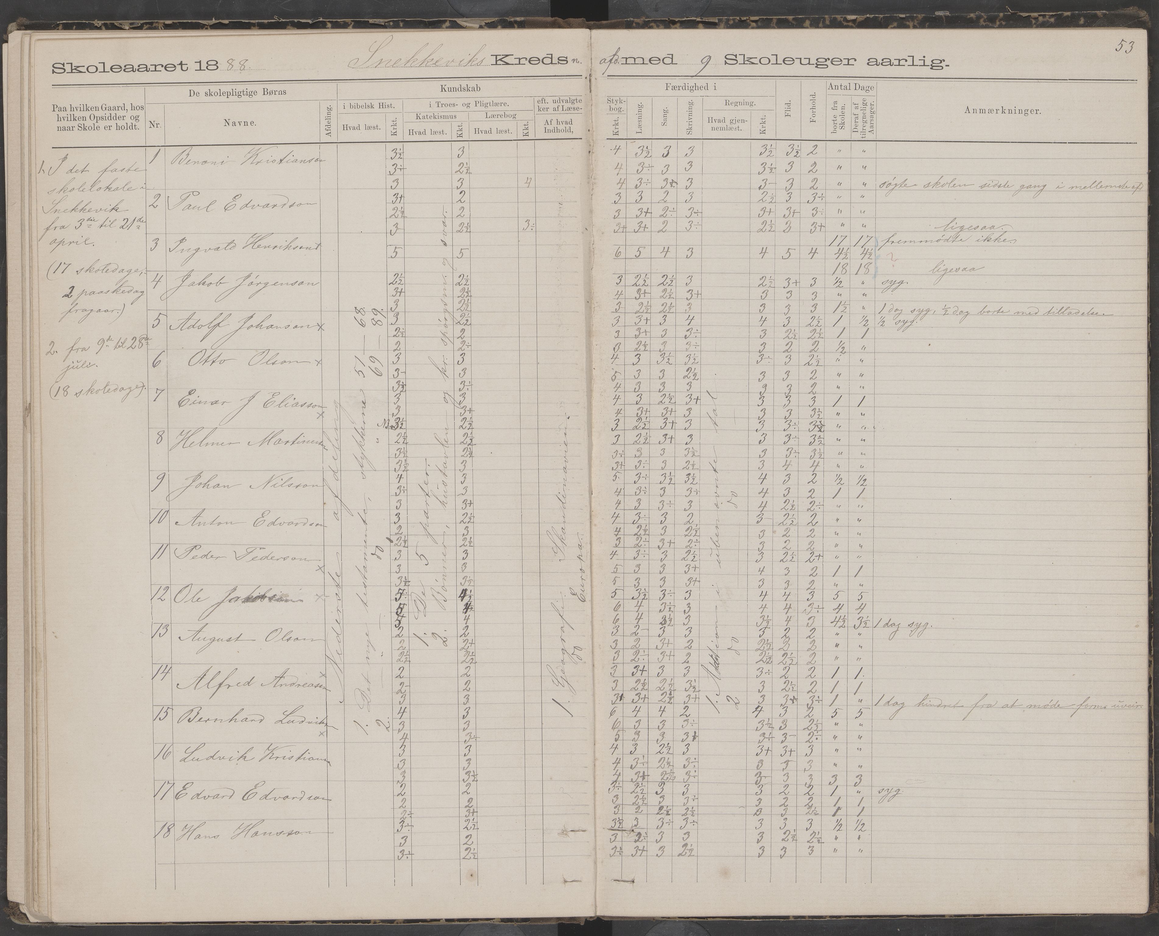 Dønna kommune. Snekkevik skolekrets, AIN/K-18270.510.07/442/L0002: Skoleprotokoll, 1888-1893, s. 53