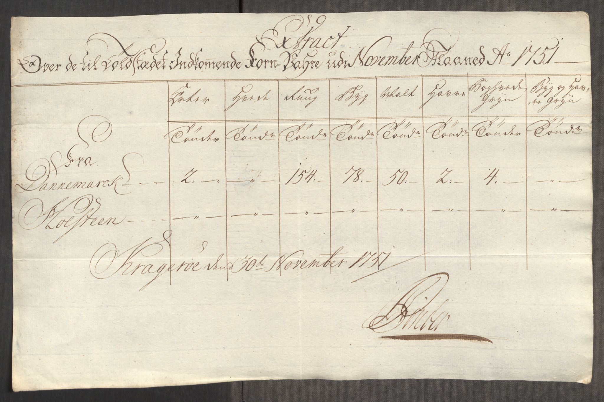 Rentekammeret inntil 1814, Realistisk ordnet avdeling, AV/RA-EA-4070/Oe/L0004: [Ø1]: Priskuranter, 1749-1752, s. 654