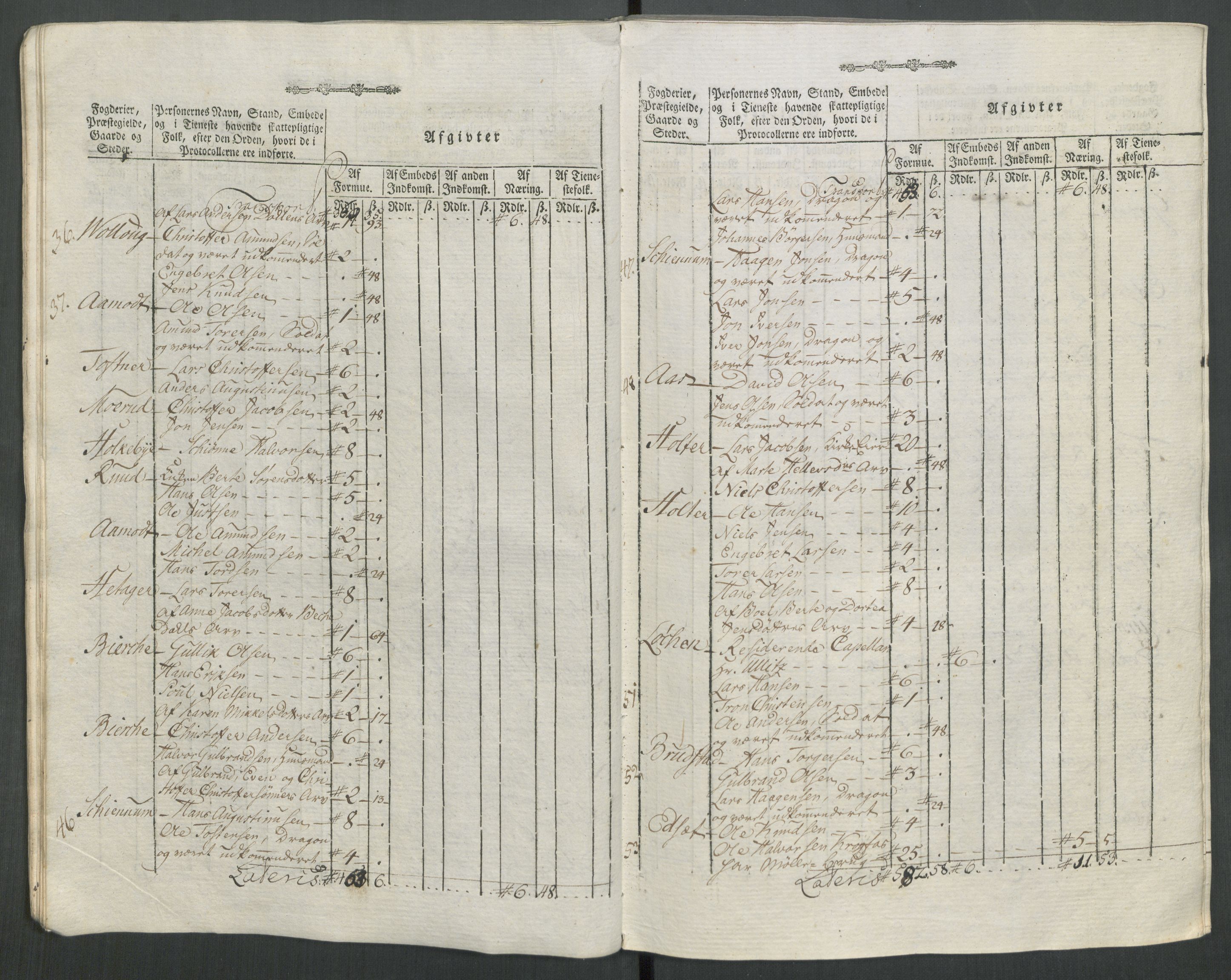 Rentekammeret inntil 1814, Reviderte regnskaper, Mindre regnskaper, AV/RA-EA-4068/Rf/Rfe/L0062: Øvre Romerike fogderi, Øvre Telemark fogderi, 1789, s. 246