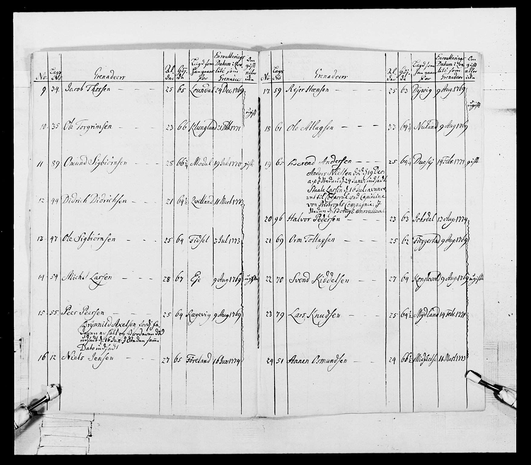 Generalitets- og kommissariatskollegiet, Det kongelige norske kommissariatskollegium, AV/RA-EA-5420/E/Eh/L0106: 2. Vesterlenske nasjonale infanteriregiment, 1774-1780, s. 60