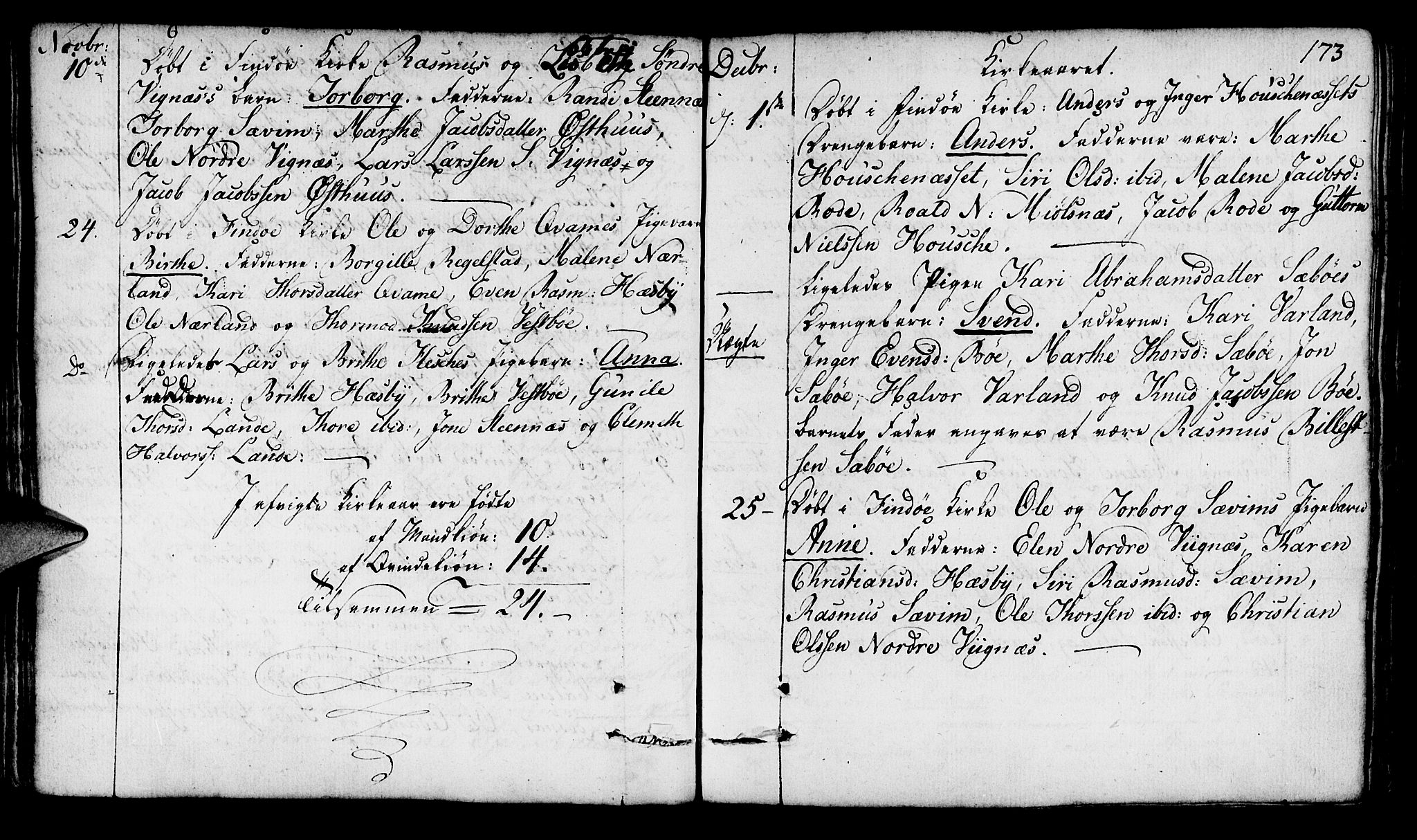 Finnøy sokneprestkontor, AV/SAST-A-101825/H/Ha/Haa/L0005: Ministerialbok nr. A 5, 1773-1816, s. 173