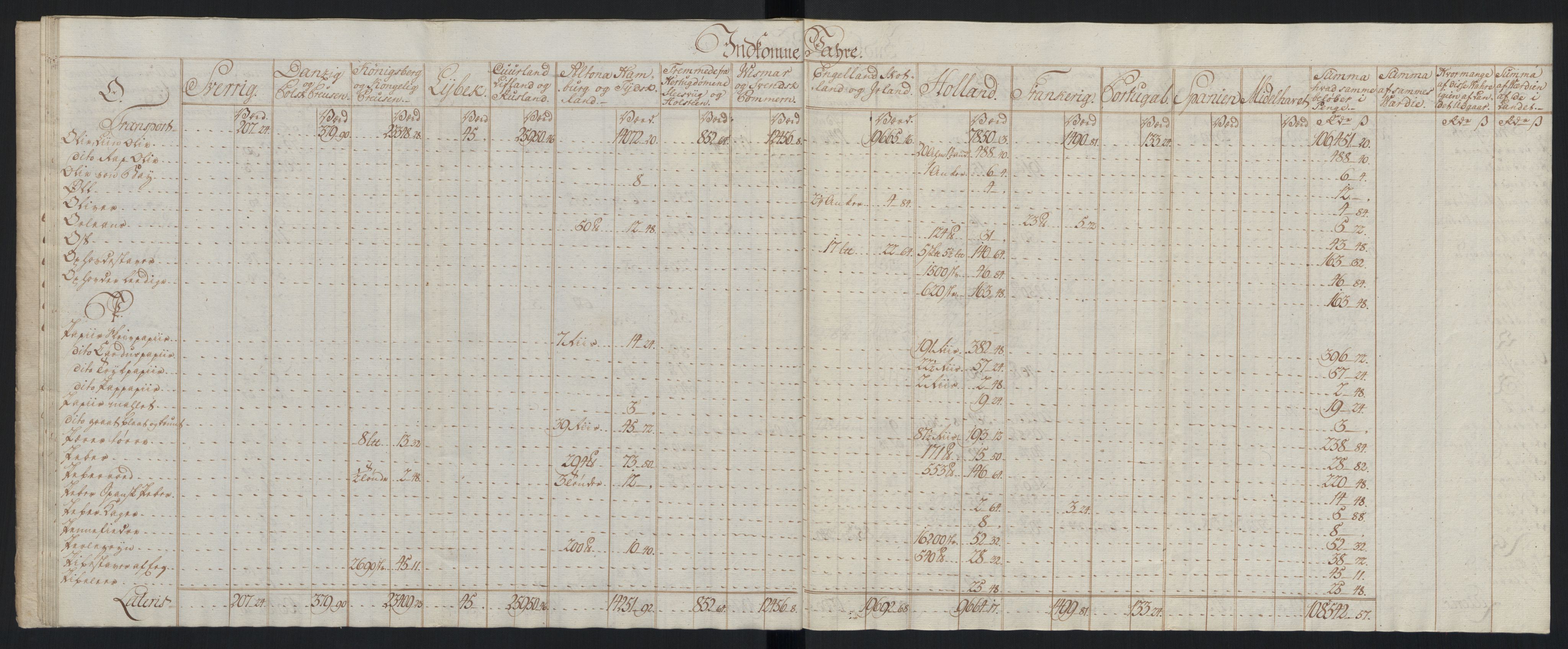 Generaltollkammeret, tollregnskaper, AV/RA-EA-5490/R33/L0213/0001: Tollregnskaper Trondheim A / Tabeller over inn- og utførte varer fra og til fremmede steder, 1786-1795, s. 37