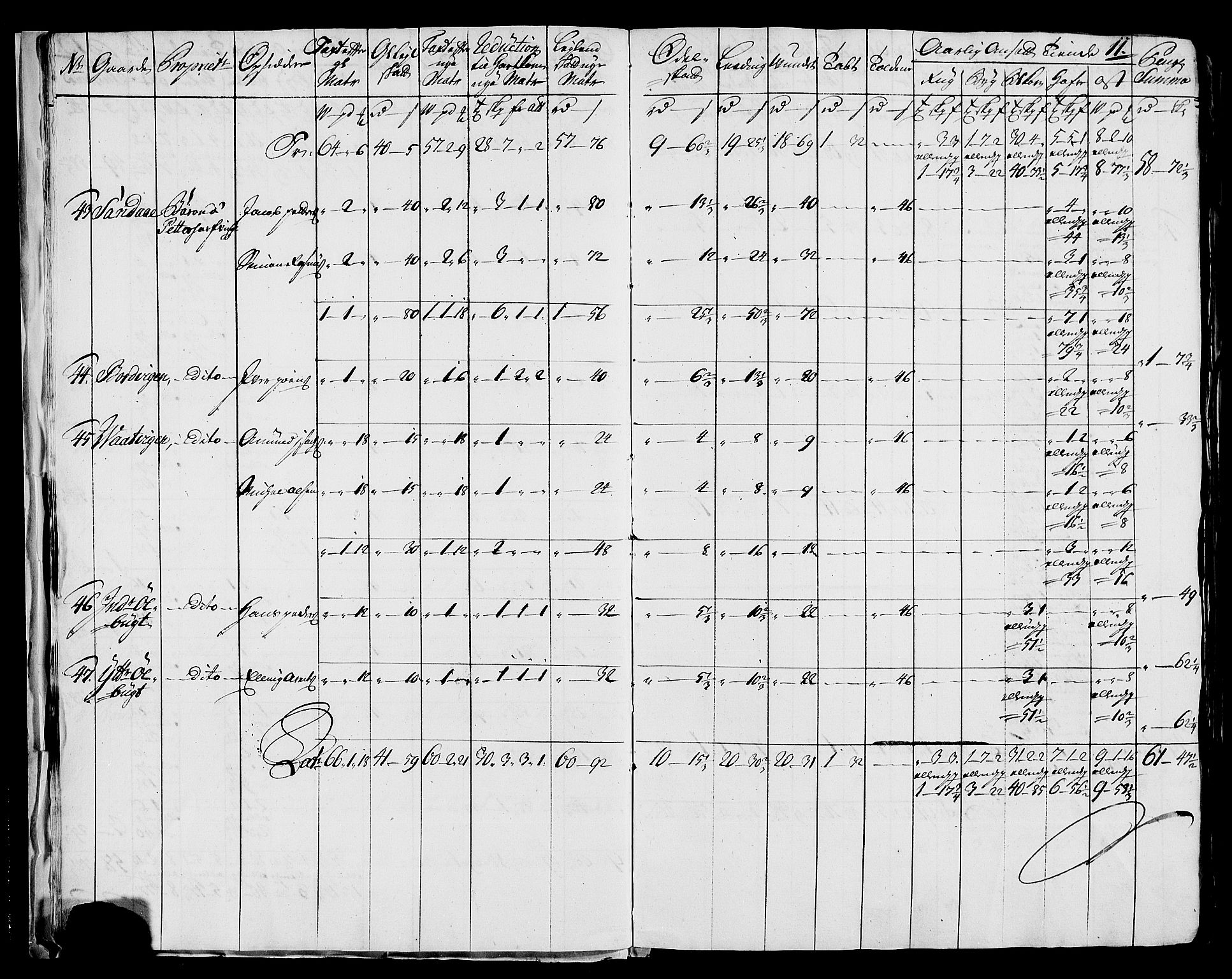 Rentekammeret inntil 1814, Realistisk ordnet avdeling, AV/RA-EA-4070/N/Nb/Nbf/L0171: Helgeland matrikkelprotokoll, 1723, s. 13
