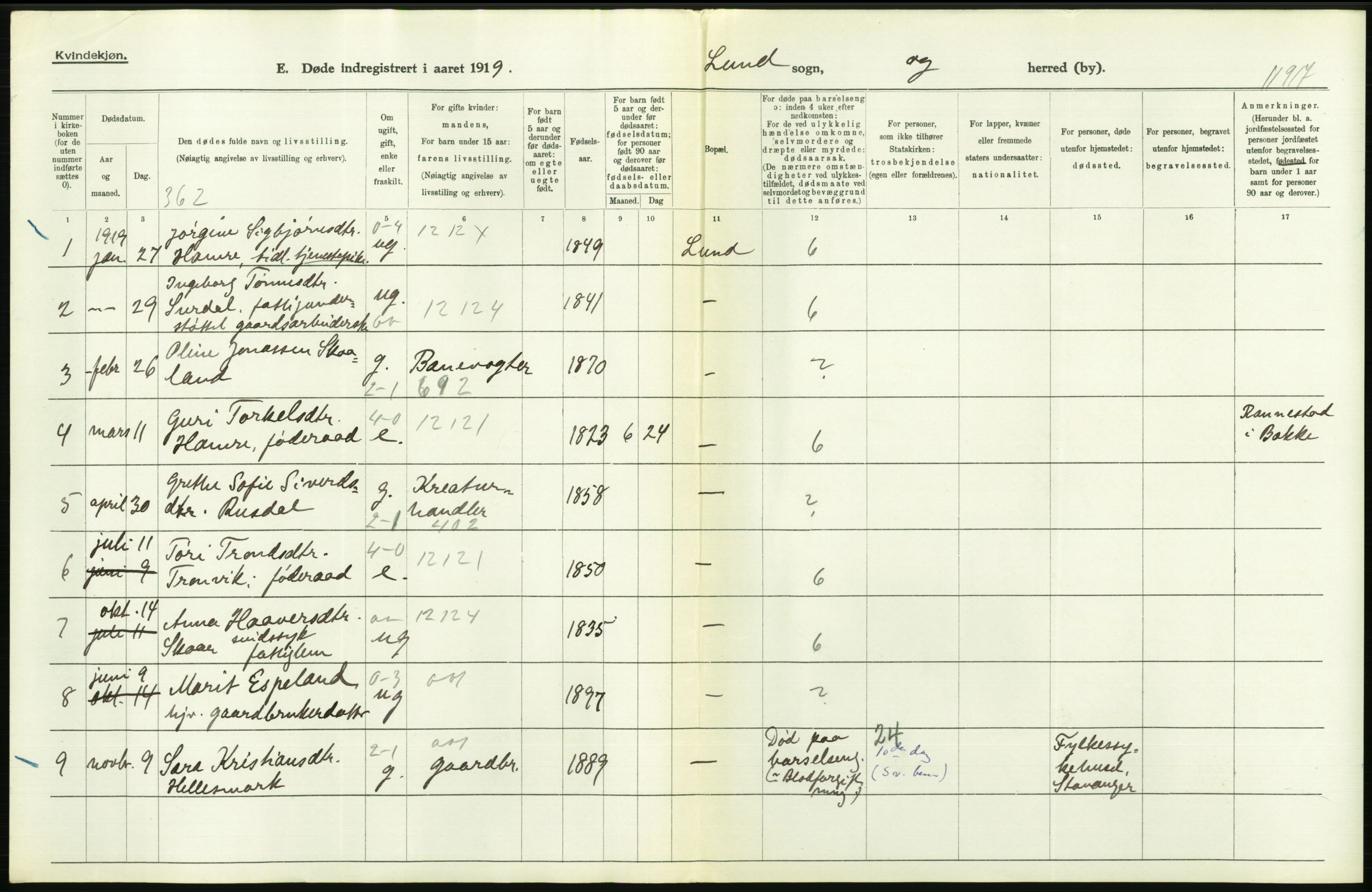 Statistisk sentralbyrå, Sosiodemografiske emner, Befolkning, RA/S-2228/D/Df/Dfb/Dfbi/L0030: Rogaland fylke: Døde. Bygder og byer., 1919, s. 194