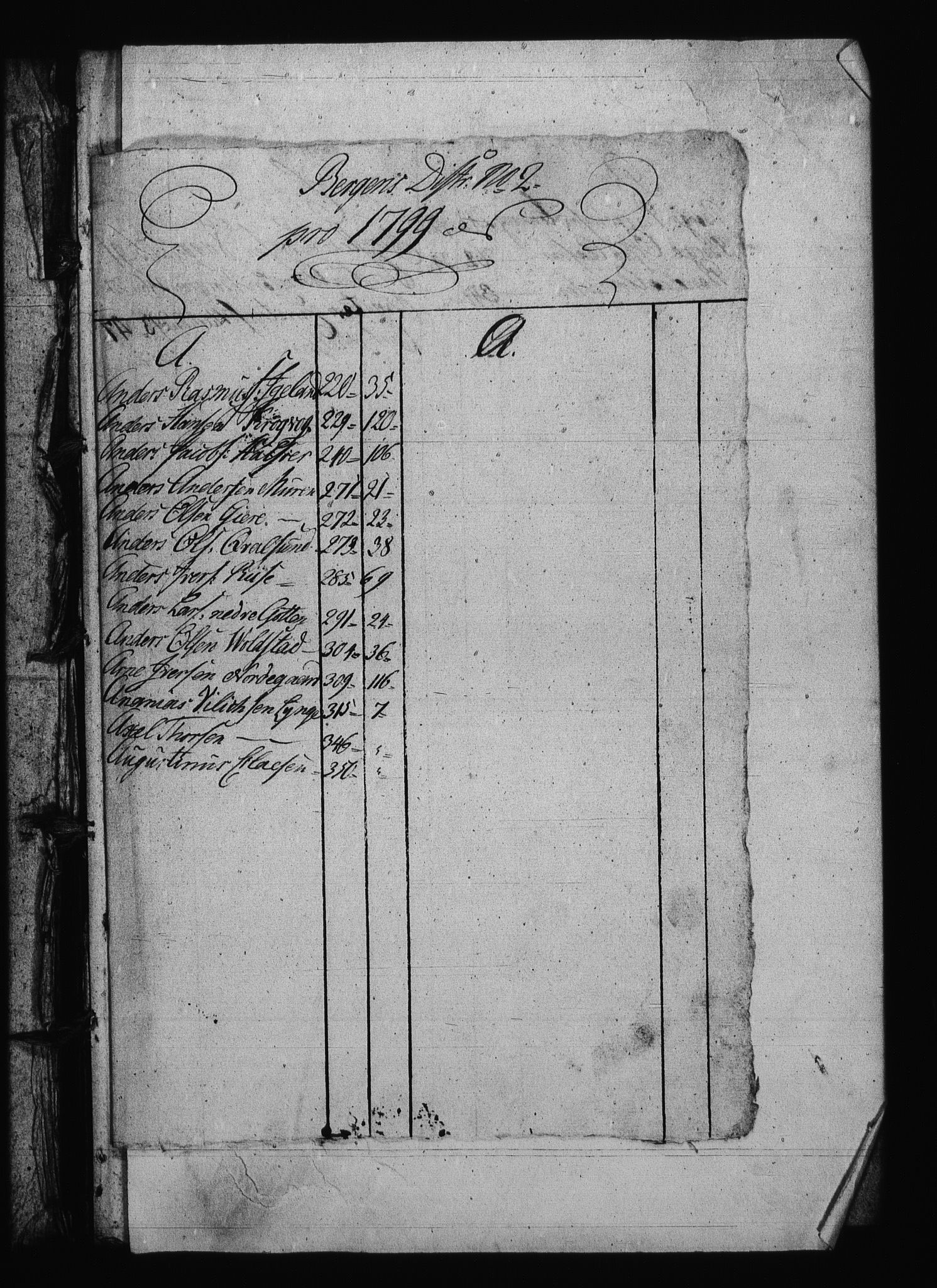 Sjøetaten, RA/EA-3110/F/L0228: Bergen distrikt, bind 1, nr. 2, 1799