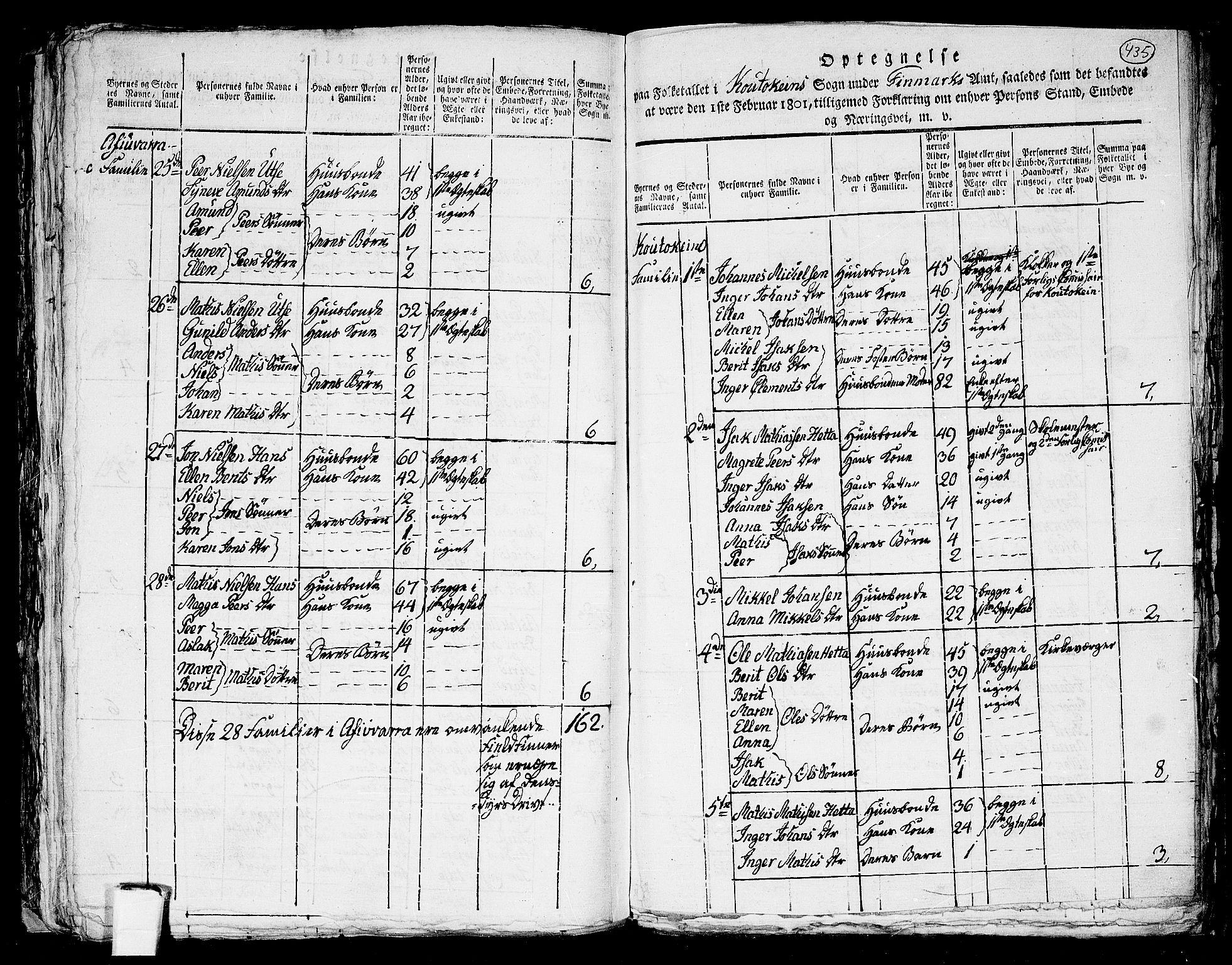 RA, Folketelling 1801 for 2011P Kautokeino prestegjeld, 1801, s. 434b-435a