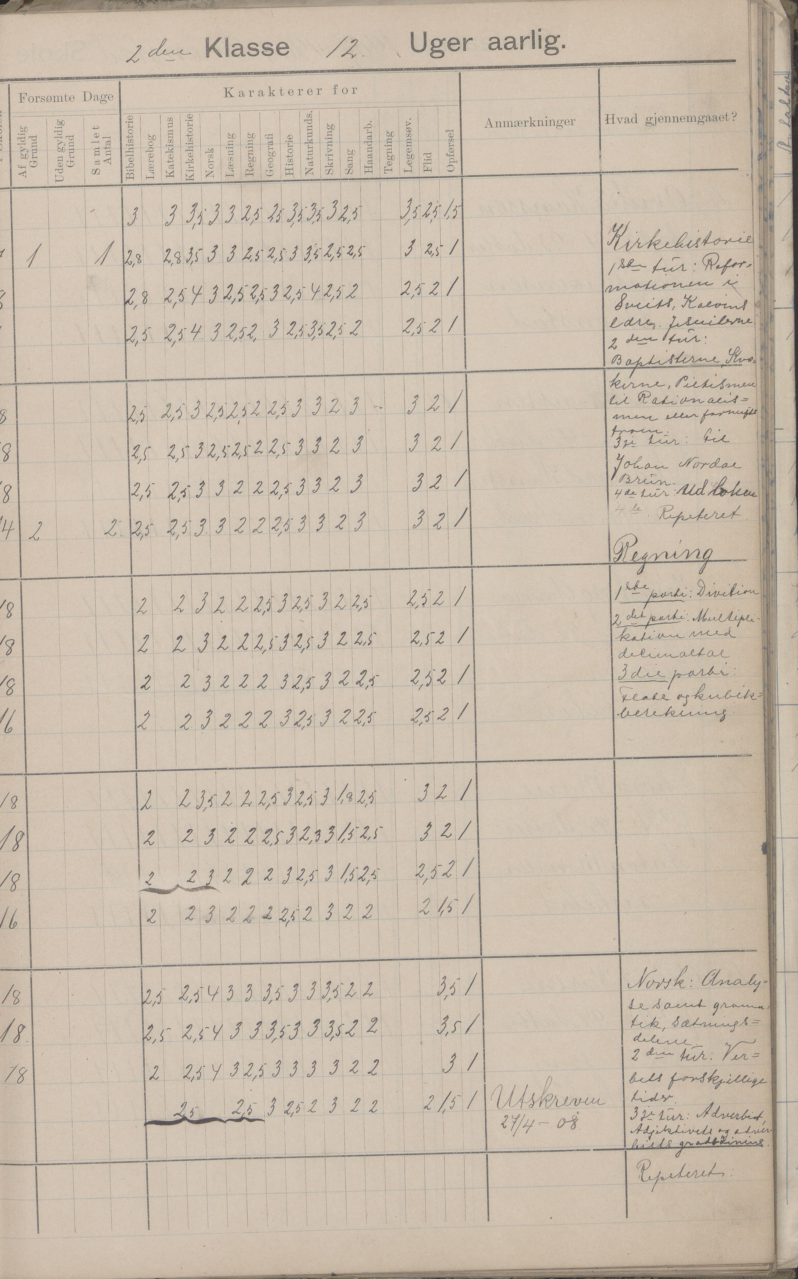 Hadsel kommune. Strønstad skolekrets, AIN/K-18660.510.13/G/L0001: Skoleprotokoll for Strønstad skole - Seloter, 1905-1914