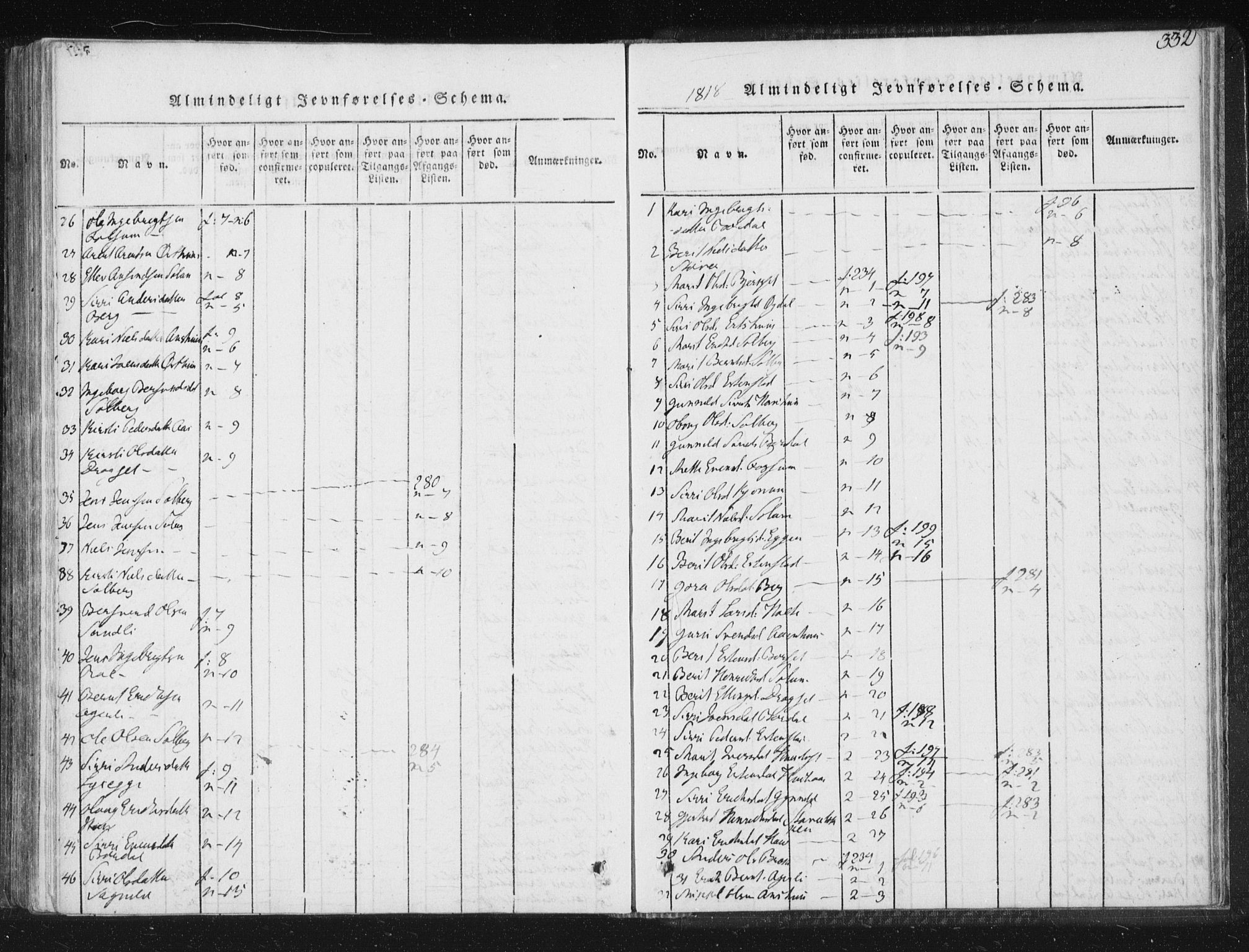 Ministerialprotokoller, klokkerbøker og fødselsregistre - Sør-Trøndelag, SAT/A-1456/689/L1037: Ministerialbok nr. 689A02, 1816-1842, s. 332