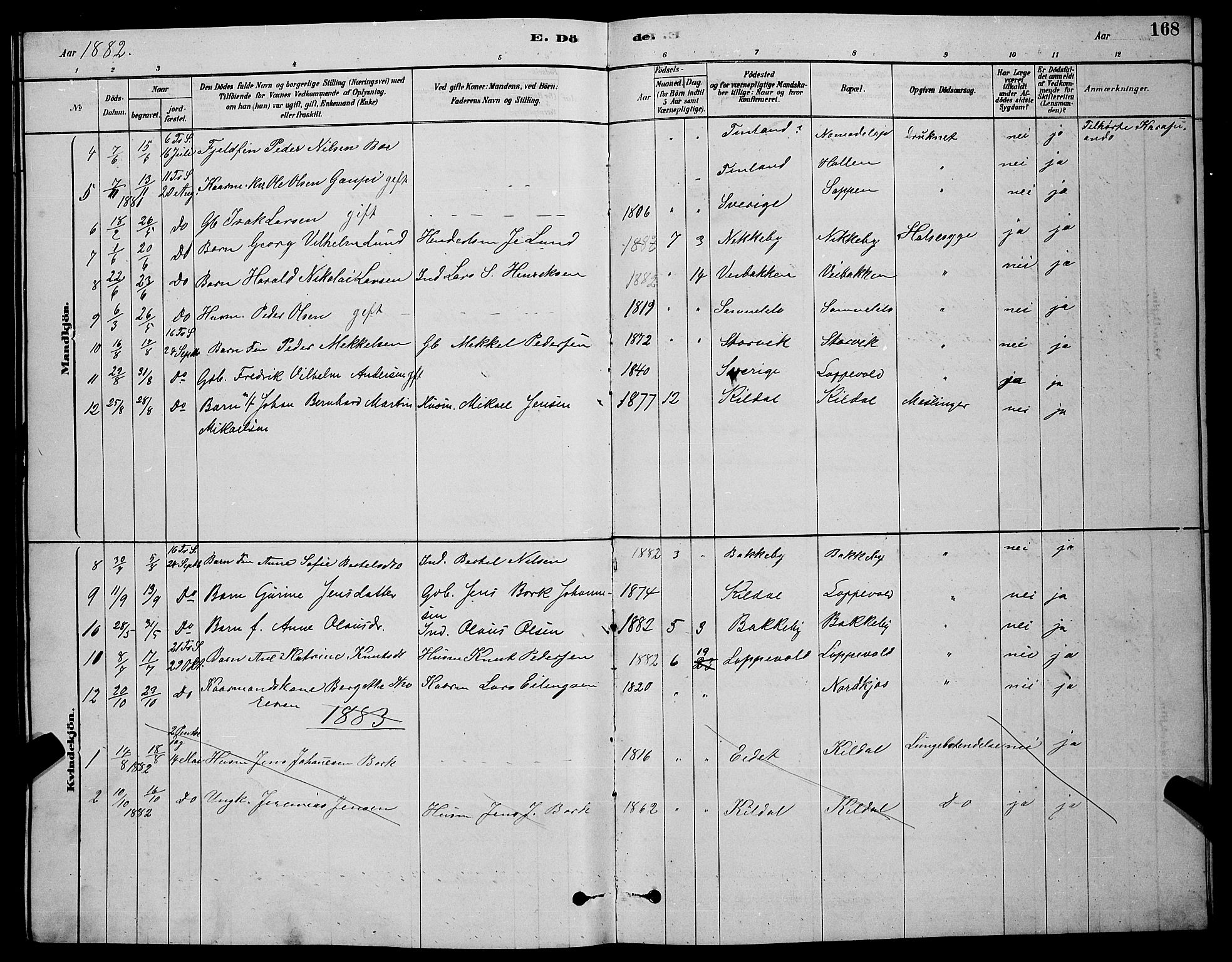 Skjervøy sokneprestkontor, AV/SATØ-S-1300/H/Ha/Hab/L0020klokker: Klokkerbok nr. 20, 1878-1892, s. 168