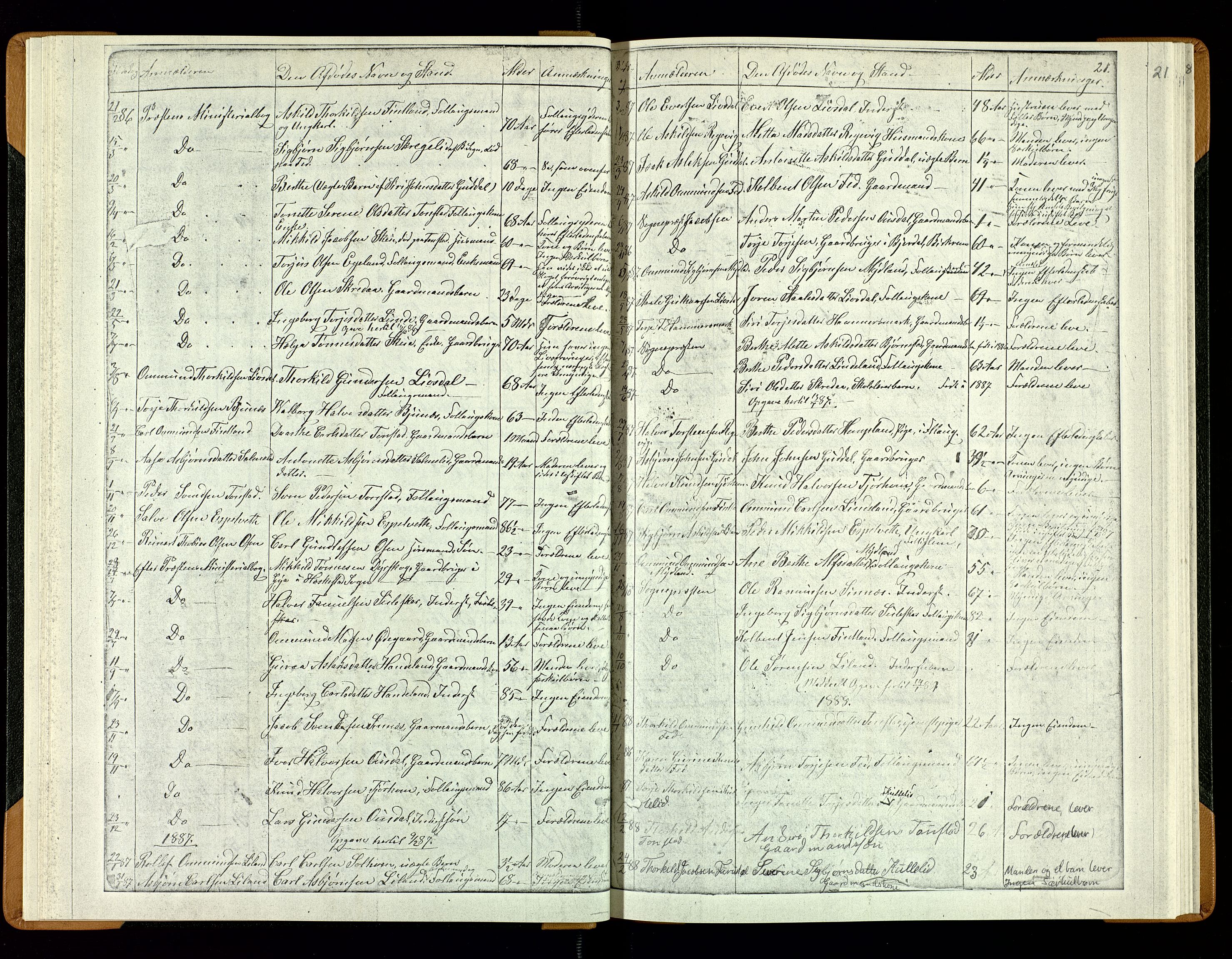 Sirdal lensmannskontor, AV/SAK-1241-0039/F/Fe/L0001: Fortegnelse anmeldte dødsfall nr 27a, 1863-1934, s. 21