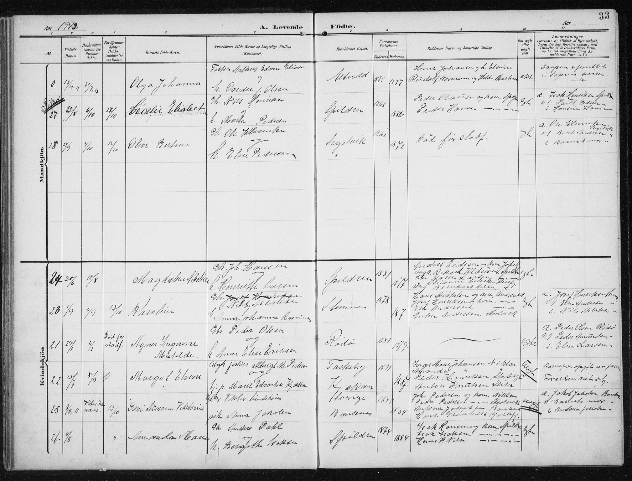 Skjervøy sokneprestkontor, AV/SATØ-S-1300/H/Ha/Hab/L0017klokker: Klokkerbok nr. 17, 1906-1941, s. 33