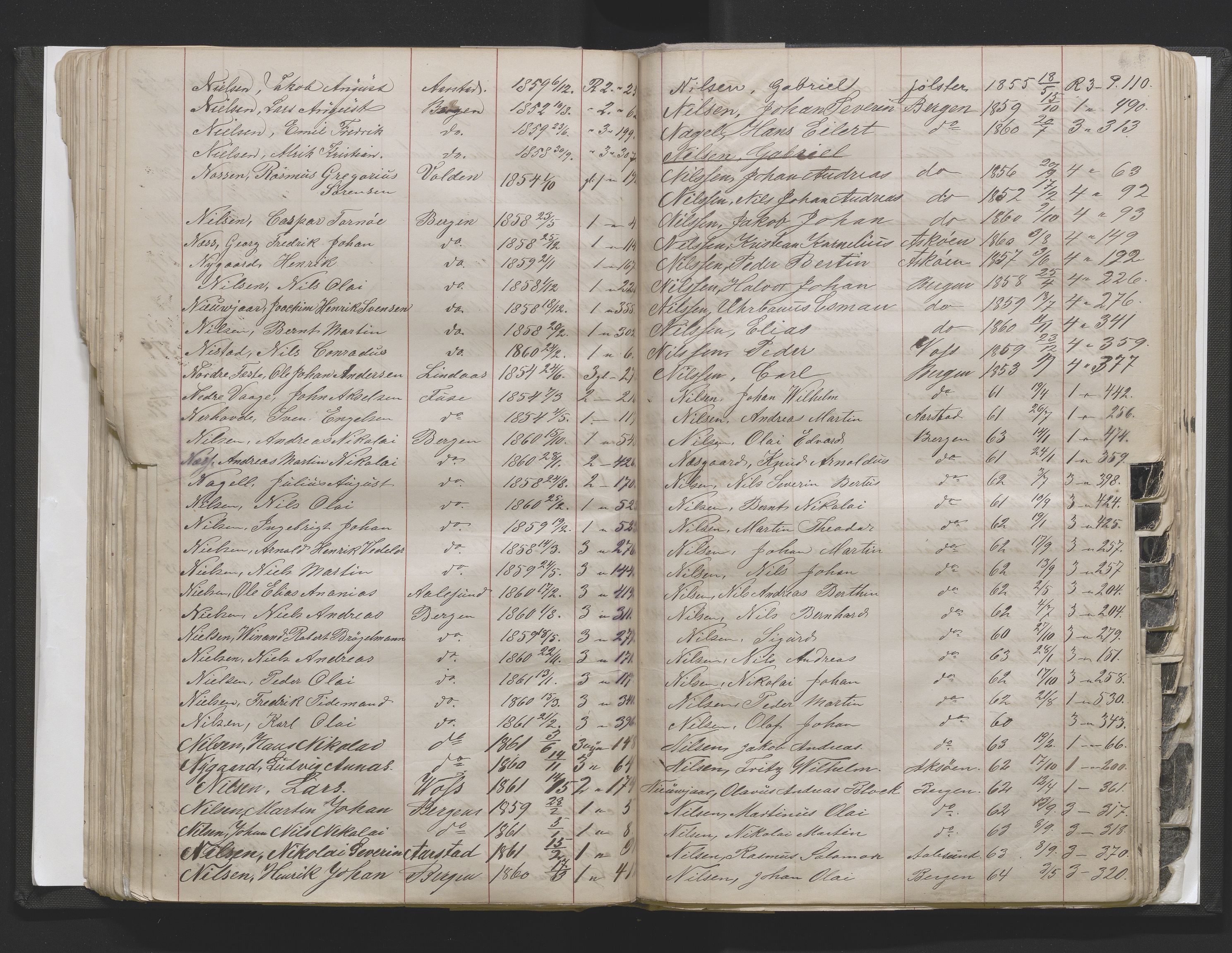 Bergens Krigskommisariat, AV/SAB-A-5103/H/Hj/Hjd/L0002: Register til Mannskapsrulle/militær loddtrekningsliste for Bergen (før nr 280), 1870-1895