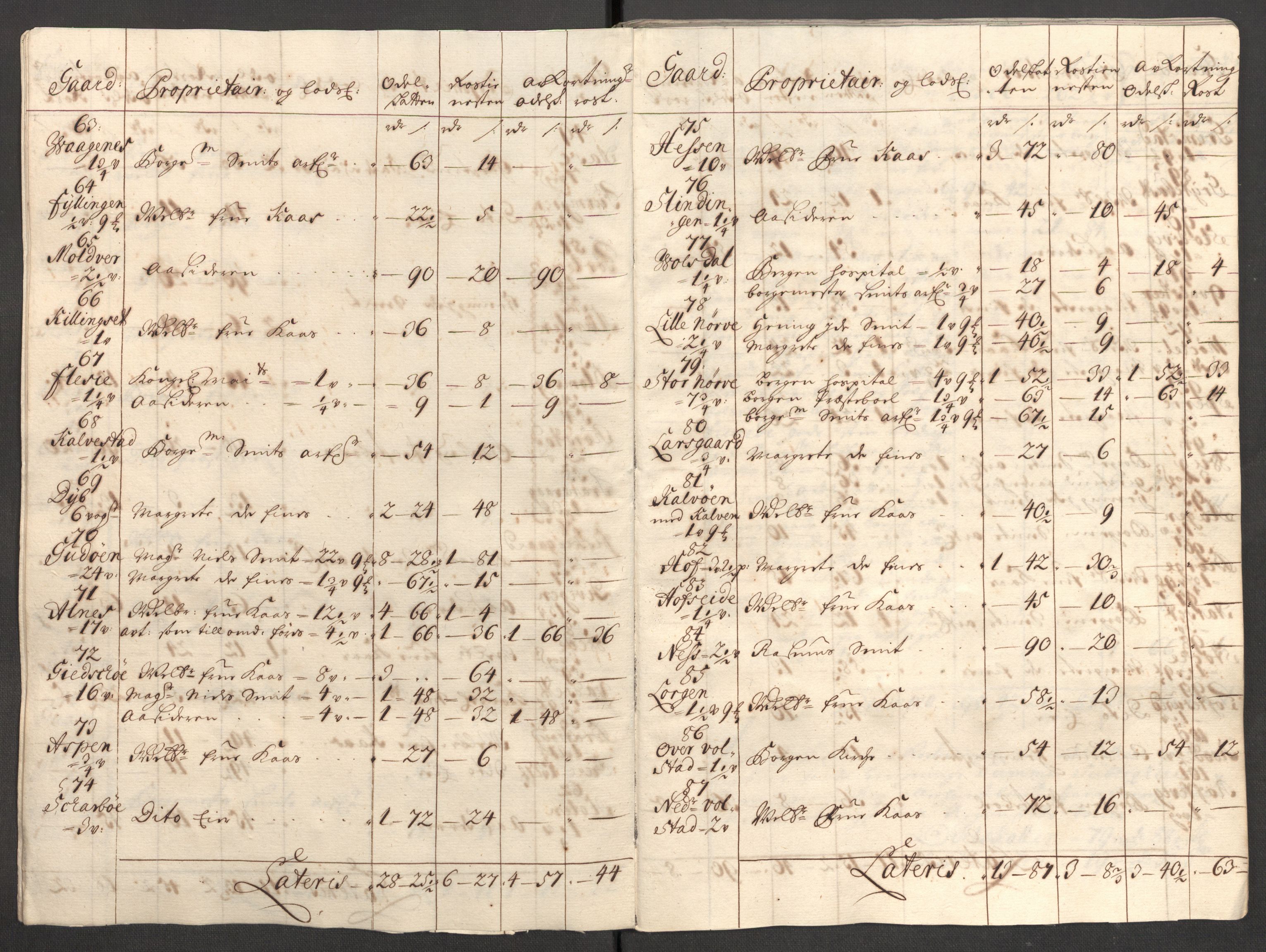 Rentekammeret inntil 1814, Reviderte regnskaper, Fogderegnskap, AV/RA-EA-4092/R54/L3559: Fogderegnskap Sunnmøre, 1702-1703, s. 268