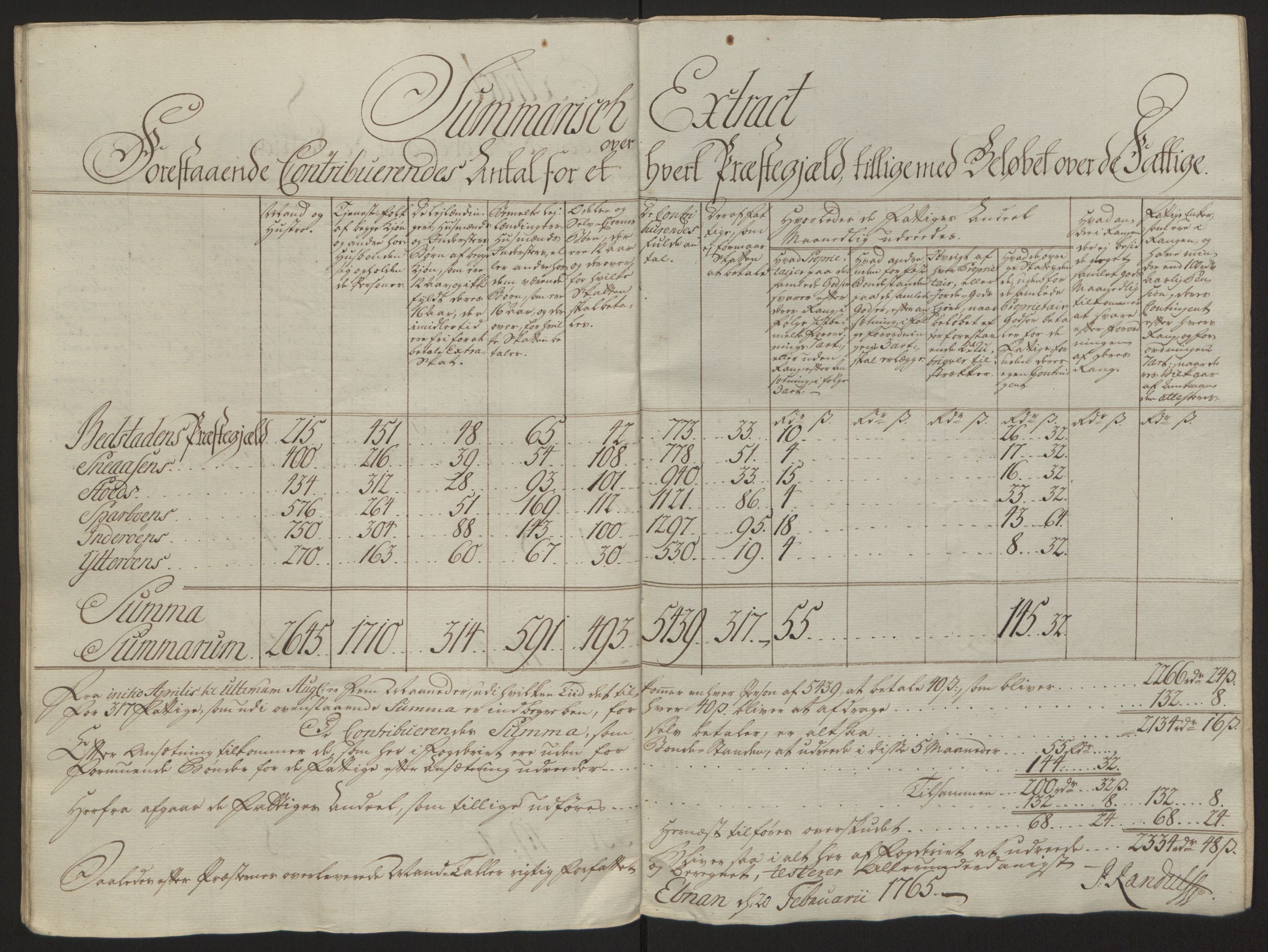 Rentekammeret inntil 1814, Reviderte regnskaper, Fogderegnskap, RA/EA-4092/R63/L4420: Ekstraskatten Inderøy, 1762-1772, s. 144