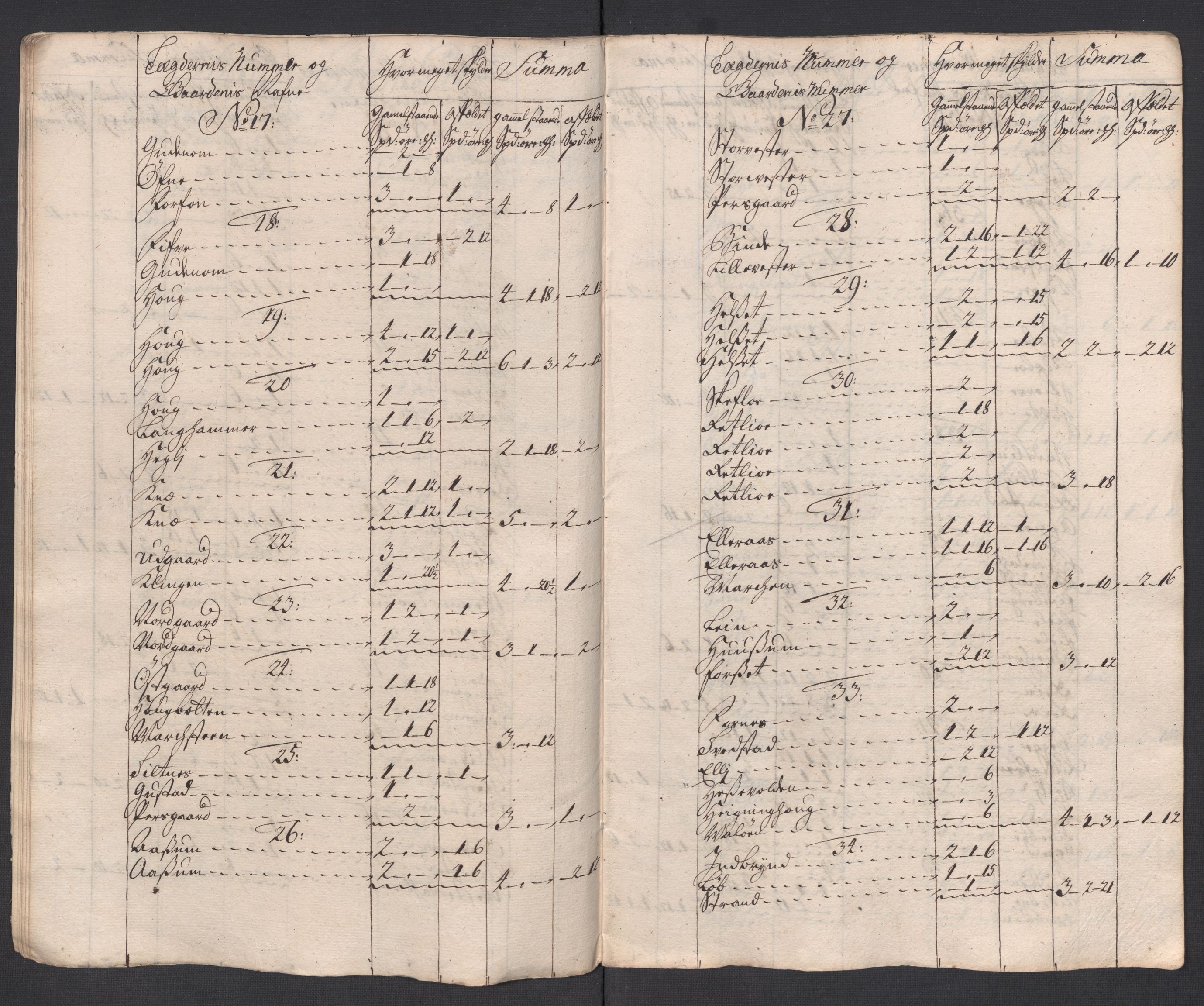 Rentekammeret inntil 1814, Reviderte regnskaper, Fogderegnskap, AV/RA-EA-4092/R63/L4326: Fogderegnskap Inderøy, 1718, s. 109