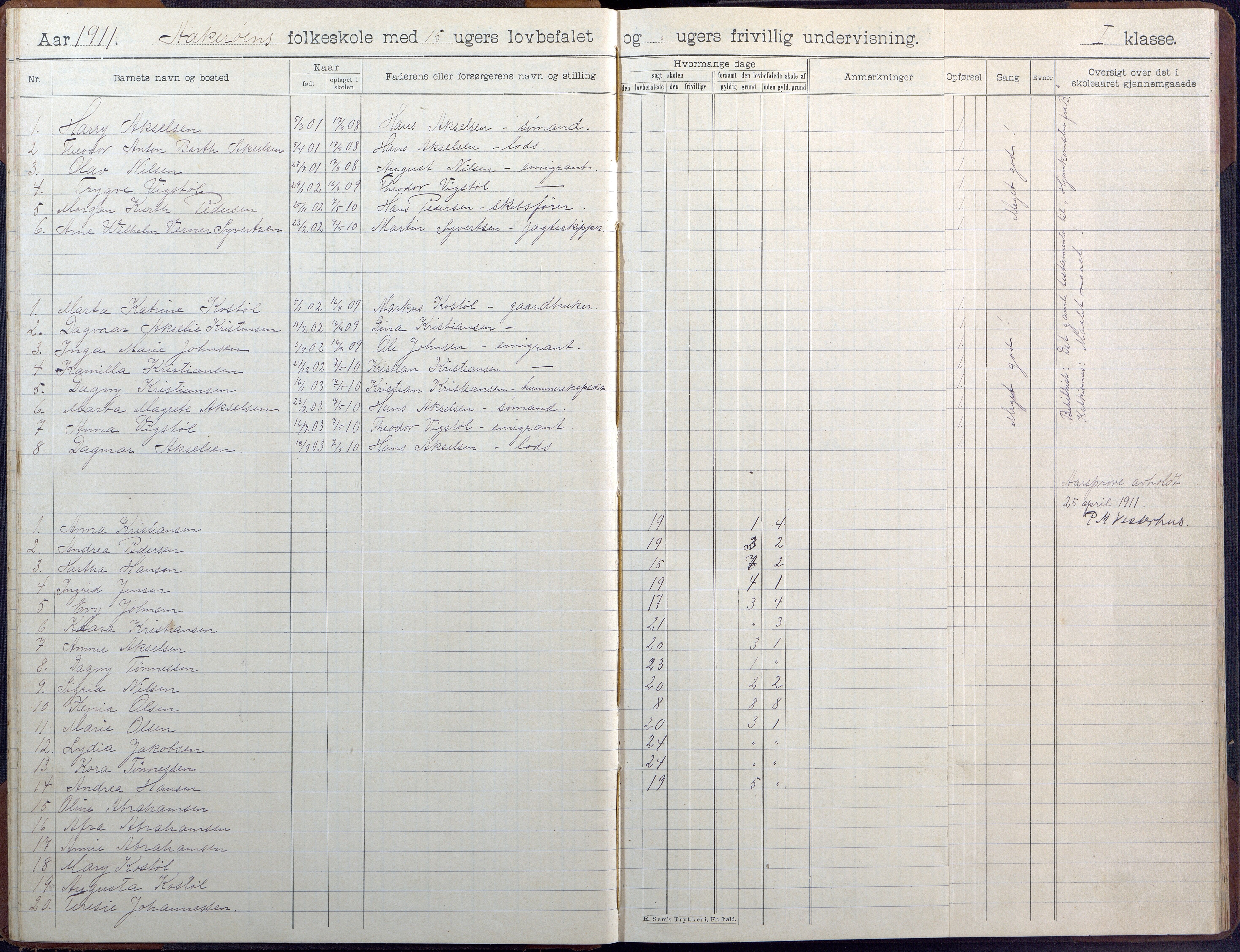 Høvåg kommune, AAKS/KA0927-PK/1/05/L0404: Skoleprotokoll, Åkerøy skole, 1903-1955