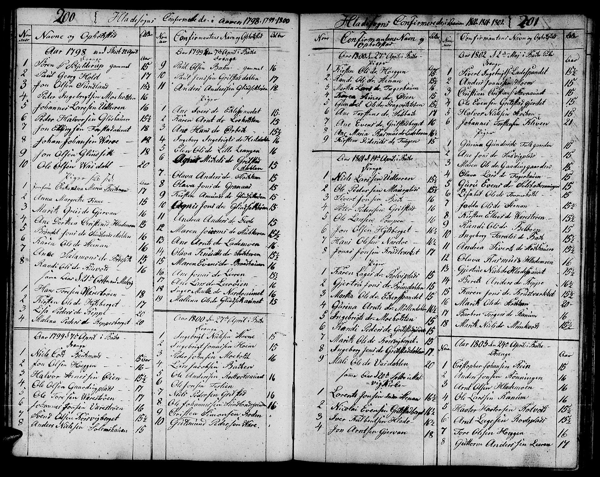 Ministerialprotokoller, klokkerbøker og fødselsregistre - Sør-Trøndelag, AV/SAT-A-1456/606/L0306: Klokkerbok nr. 606C02, 1797-1829, s. 200-201