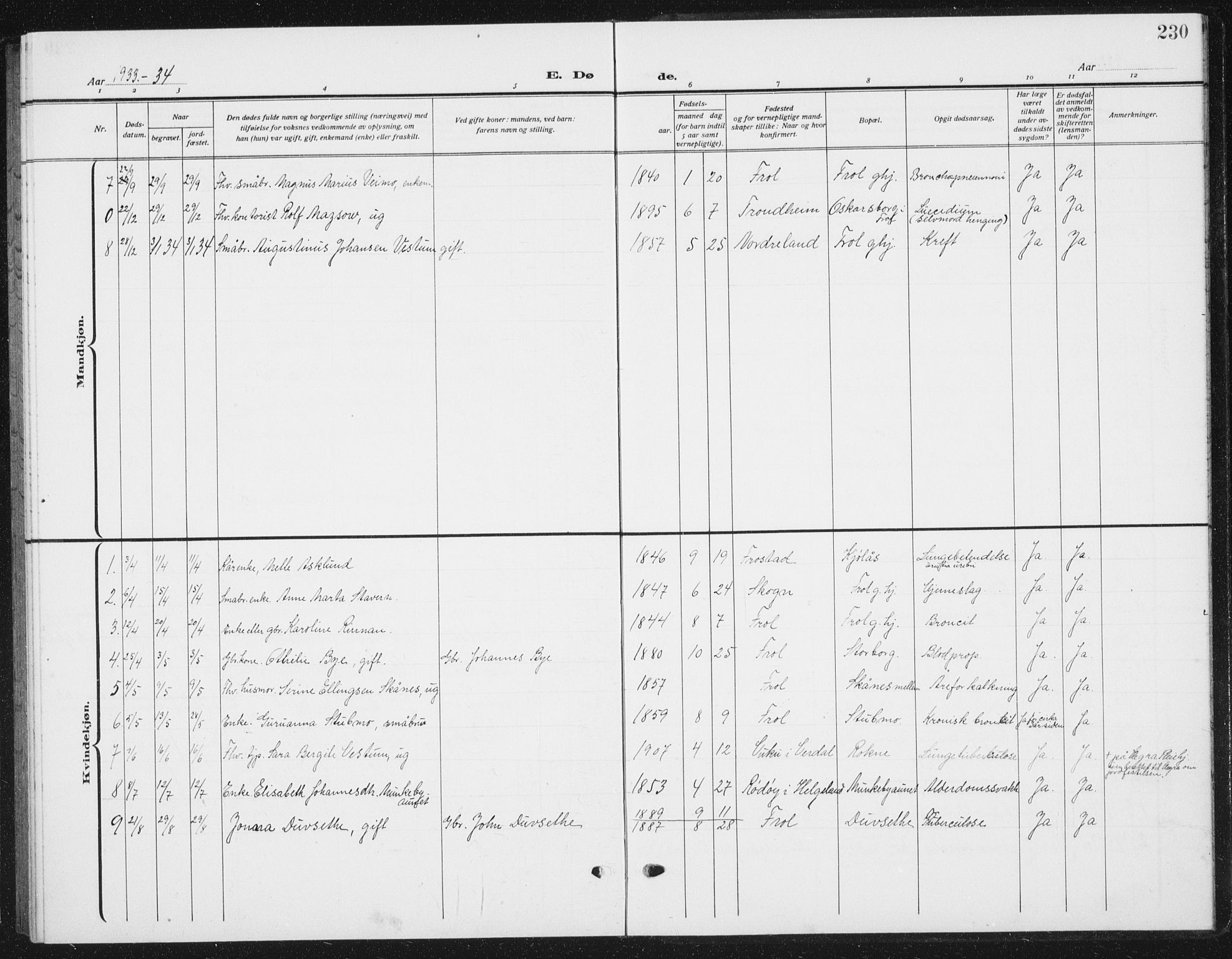 Ministerialprotokoller, klokkerbøker og fødselsregistre - Nord-Trøndelag, AV/SAT-A-1458/721/L0209: Klokkerbok nr. 721C02, 1918-1940, s. 230