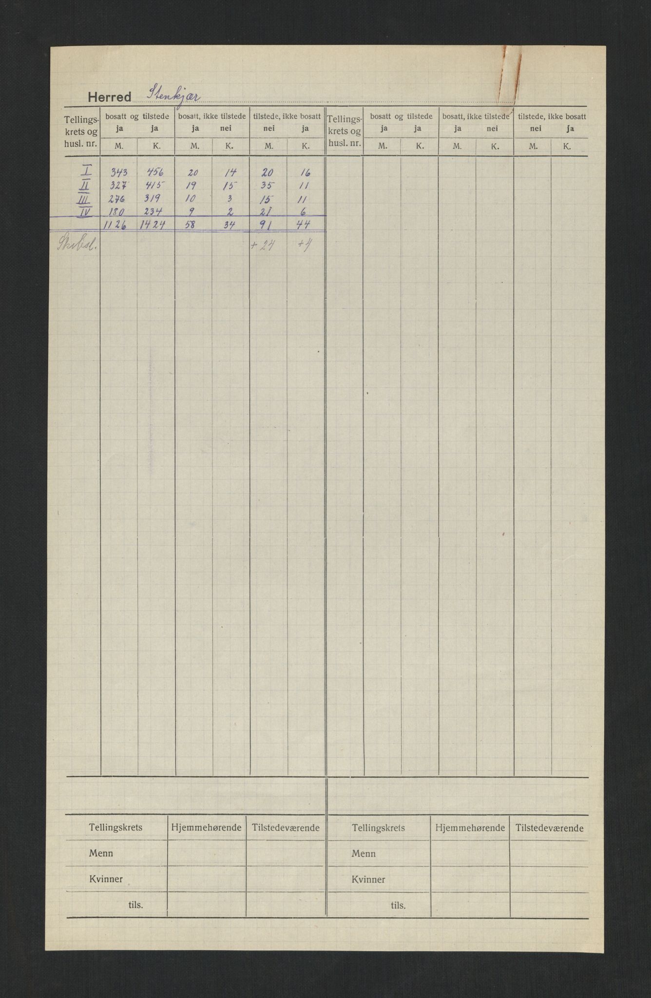 SAT, Folketelling 1920 for 1702 Steinkjer ladested, 1920, s. 2