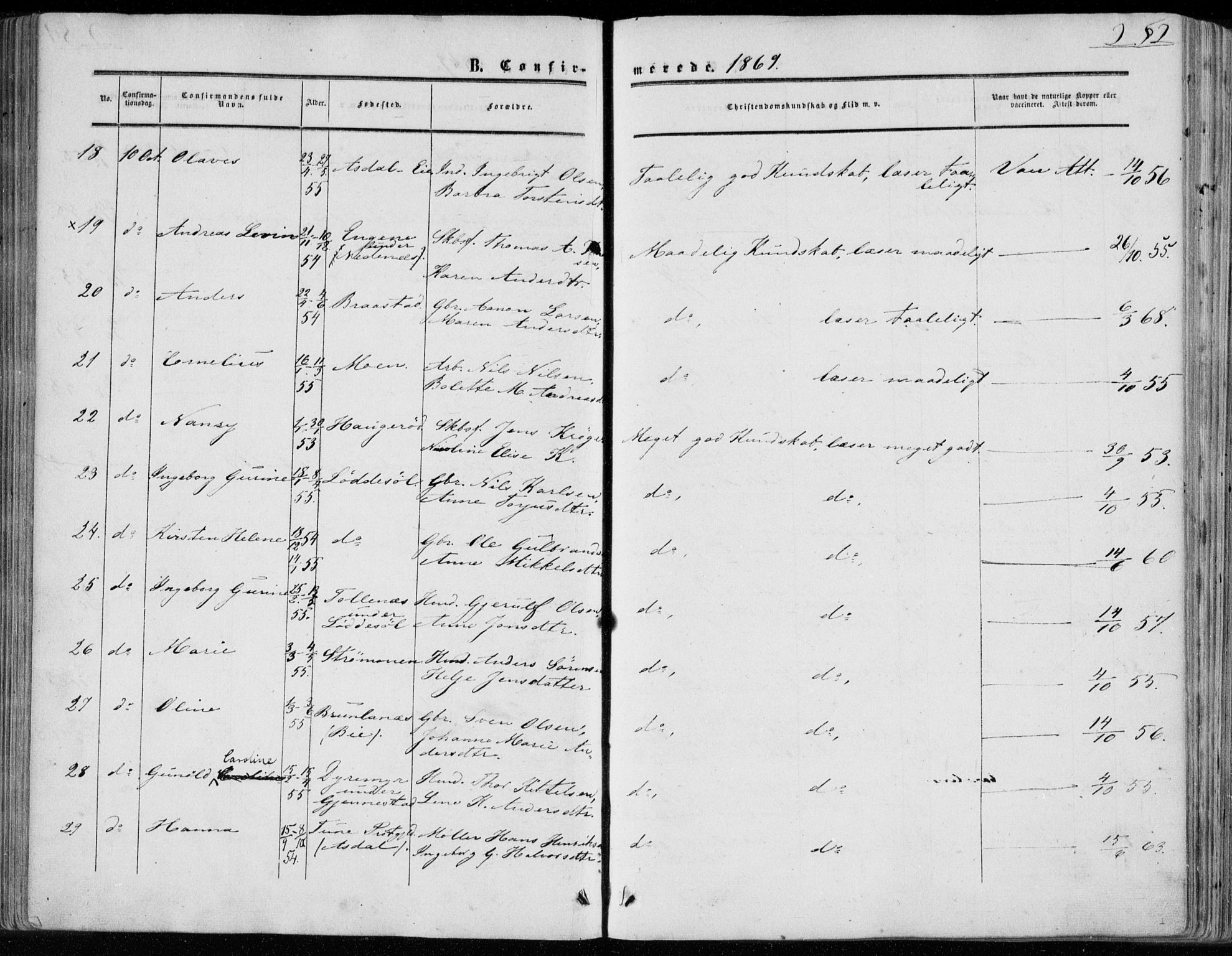 Øyestad sokneprestkontor, AV/SAK-1111-0049/F/Fa/L0015: Ministerialbok nr. A 15, 1857-1873, s. 252