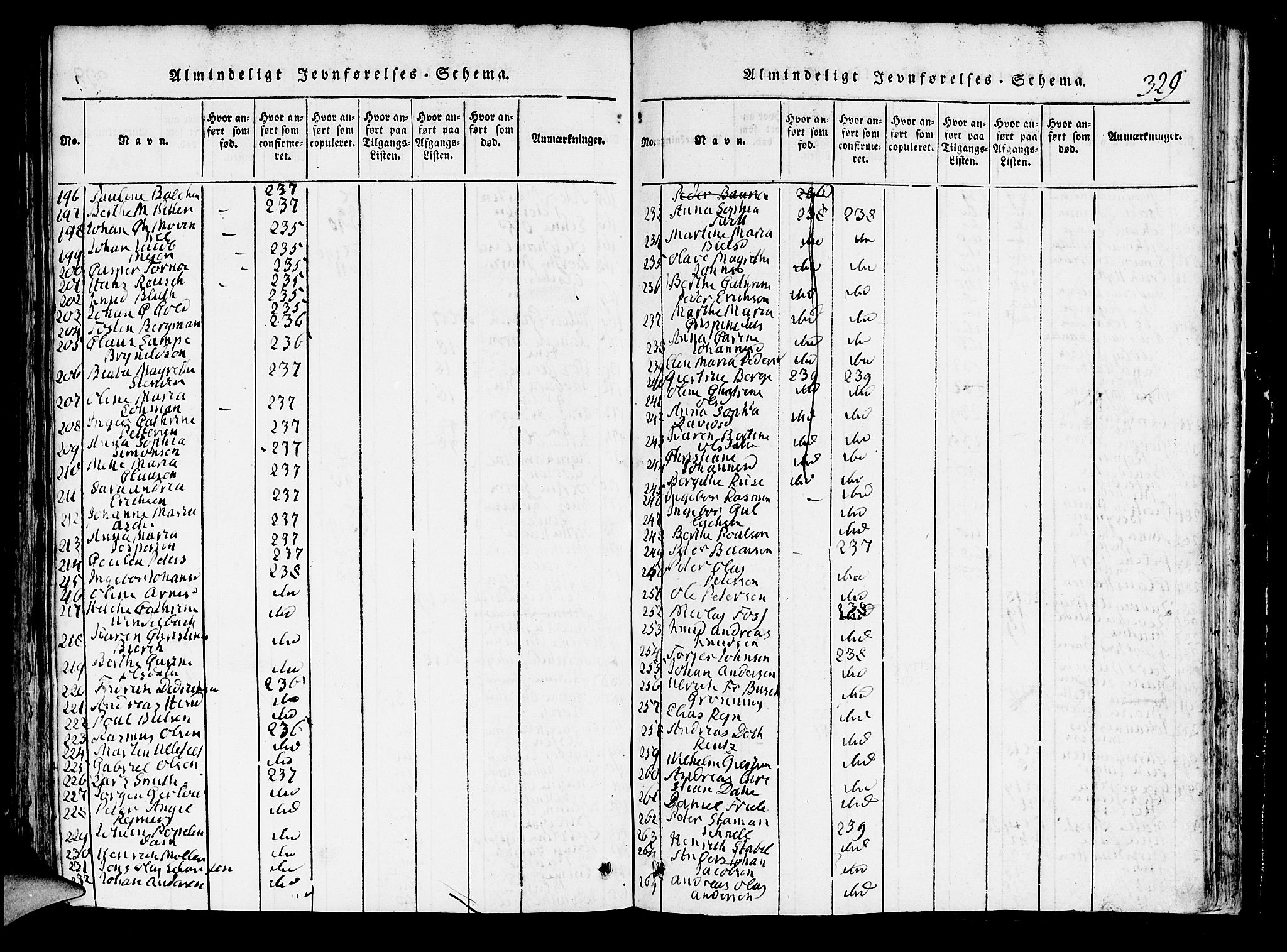 Domkirken sokneprestembete, AV/SAB-A-74801/H/Hab/L0001: Klokkerbok nr. A 1, 1816-1821, s. 329