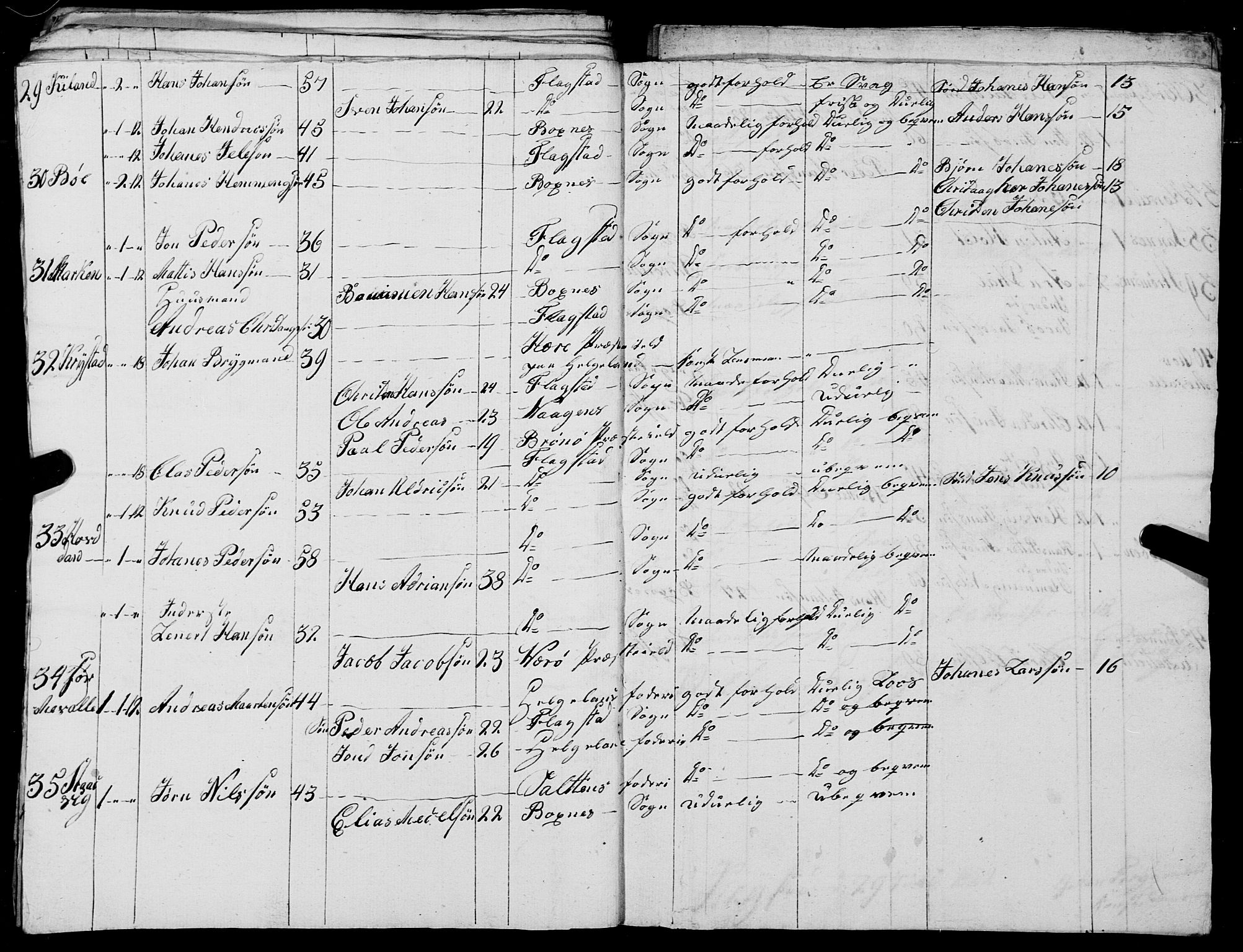 Fylkesmannen i Nordland, AV/SAT-A-0499/1.1/R/Ra/L0027: --, 1806-1836, s. 262