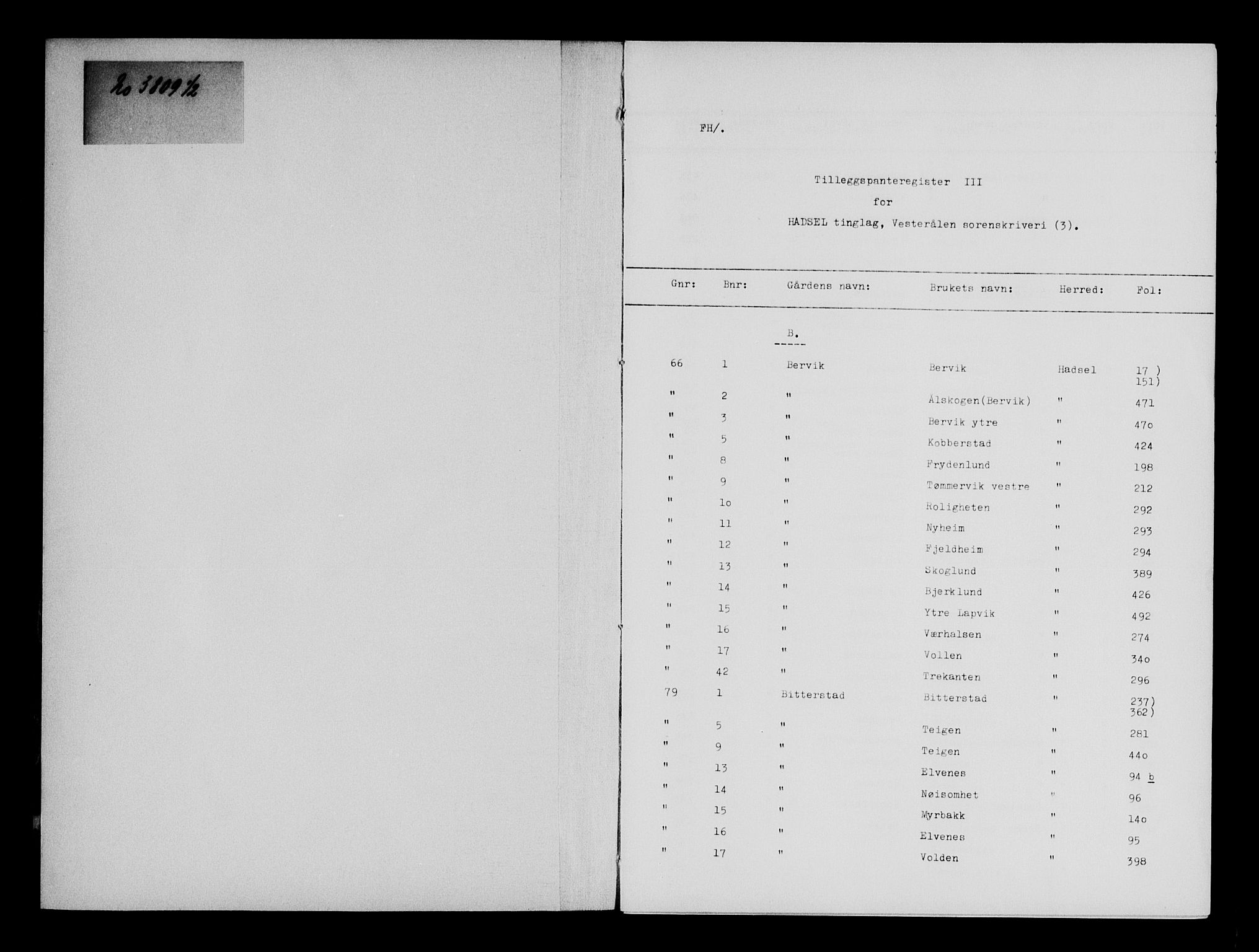 Vesterålen sorenskriveri, SAT/A-4180/1/2/2A/L0008: Panteregister nr. 8, 1898-1931, s. 0-1