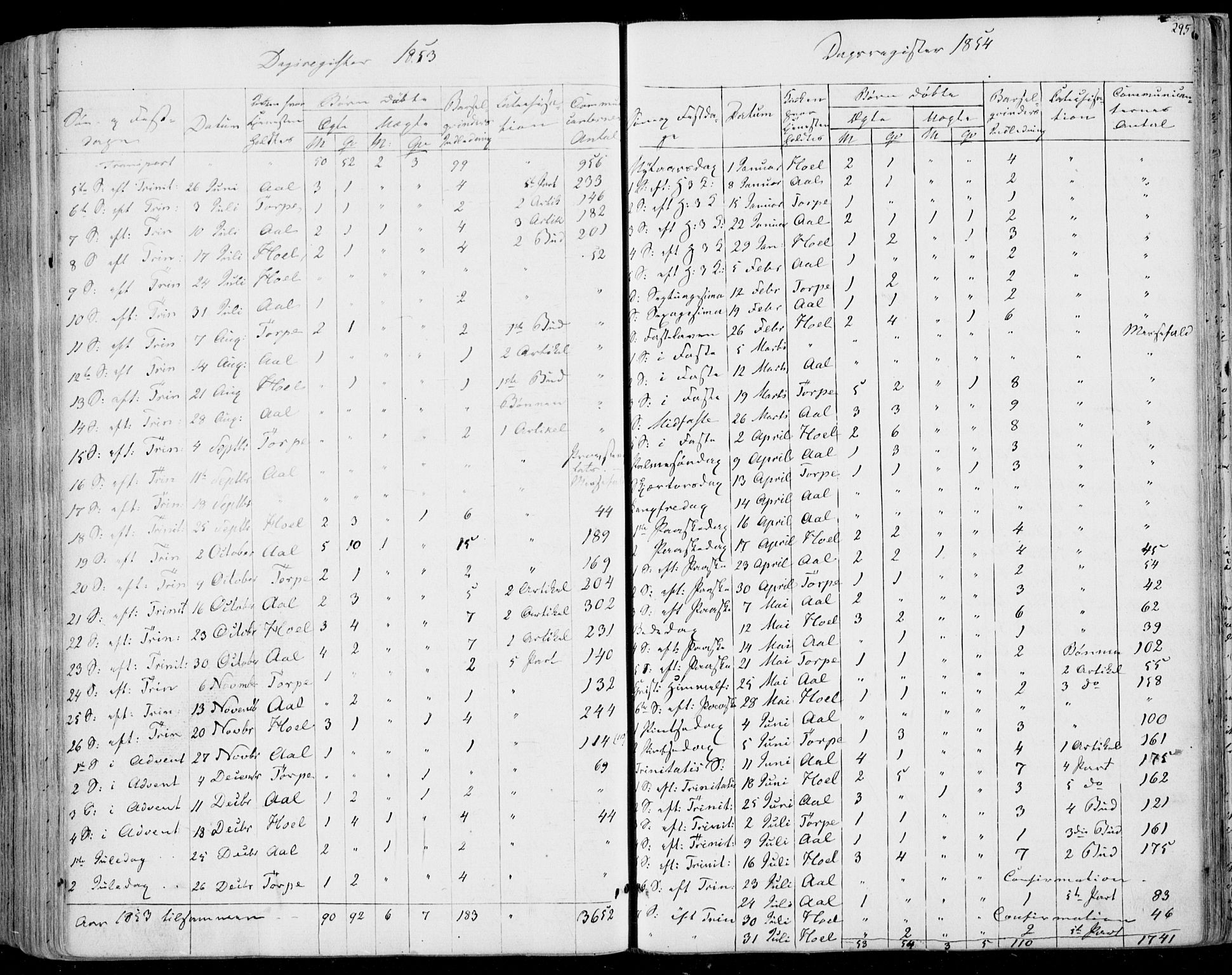 Ål kirkebøker, AV/SAKO-A-249/F/Fa/L0006: Ministerialbok nr. I 6, 1849-1864, s. 295