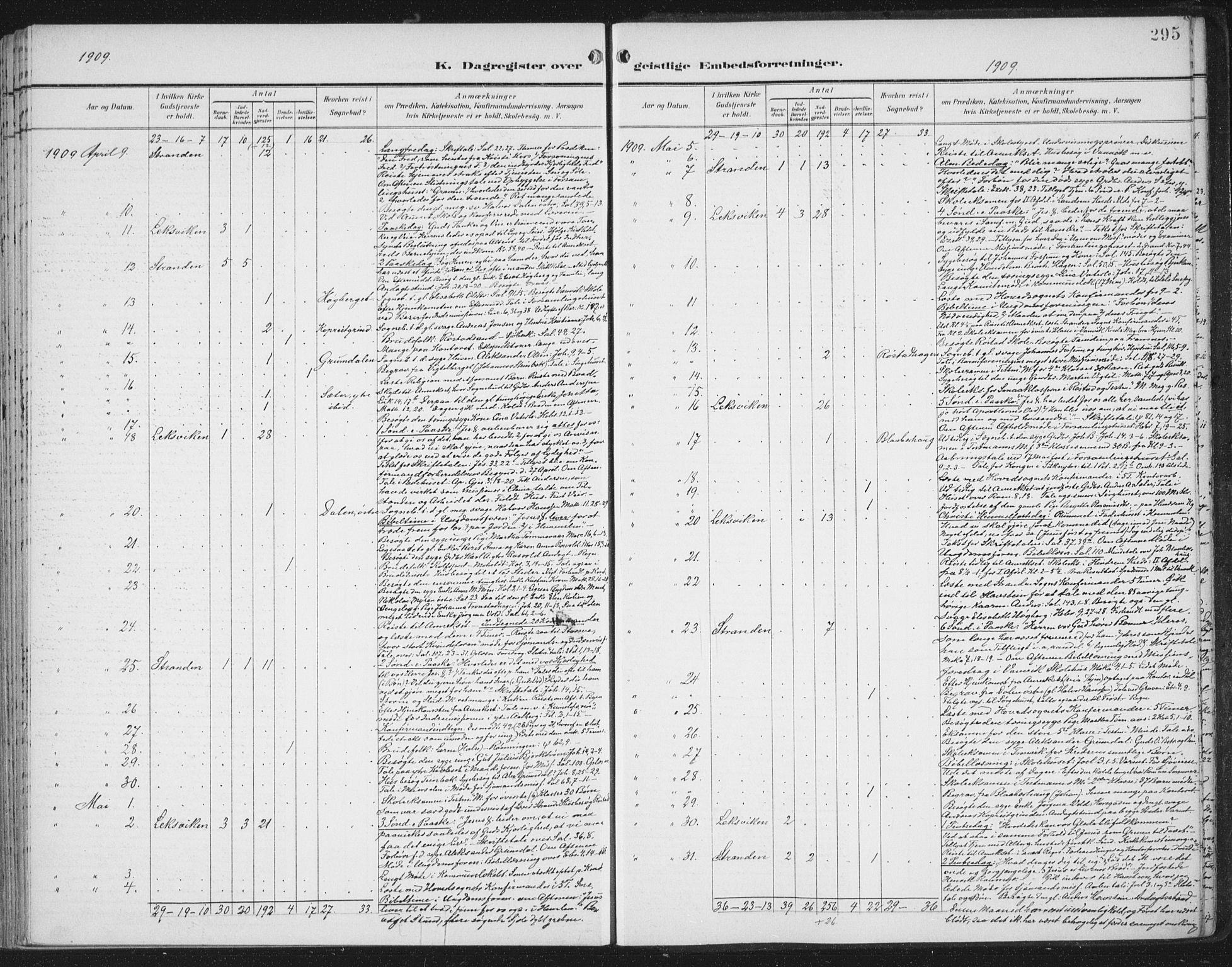 Ministerialprotokoller, klokkerbøker og fødselsregistre - Nord-Trøndelag, AV/SAT-A-1458/701/L0011: Ministerialbok nr. 701A11, 1899-1915, s. 295