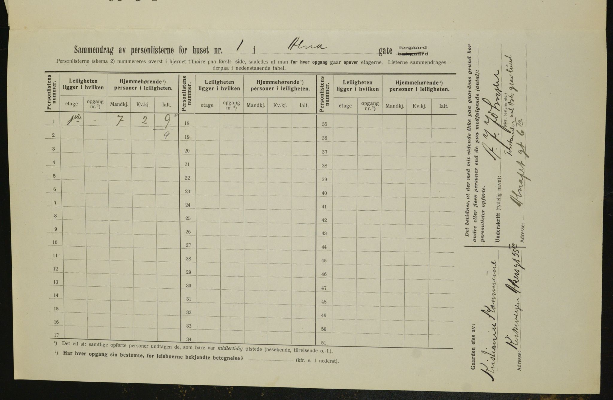 OBA, Kommunal folketelling 1.2.1913 for Kristiania, 1913, s. 1202