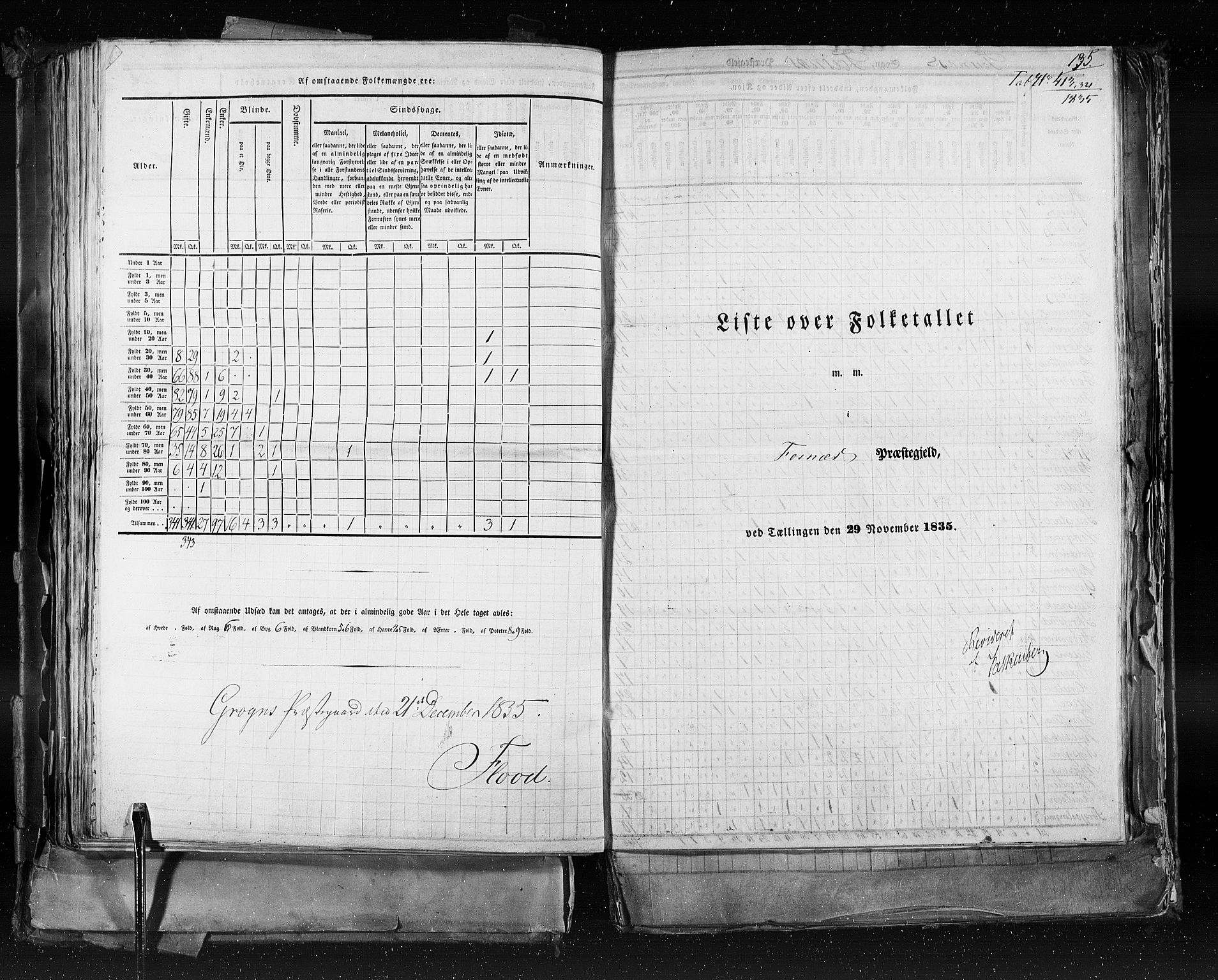 RA, Folketellingen 1835, bind 9: Nordre Trondhjem amt, Nordland amt og Finnmarken amt, 1835, s. 135