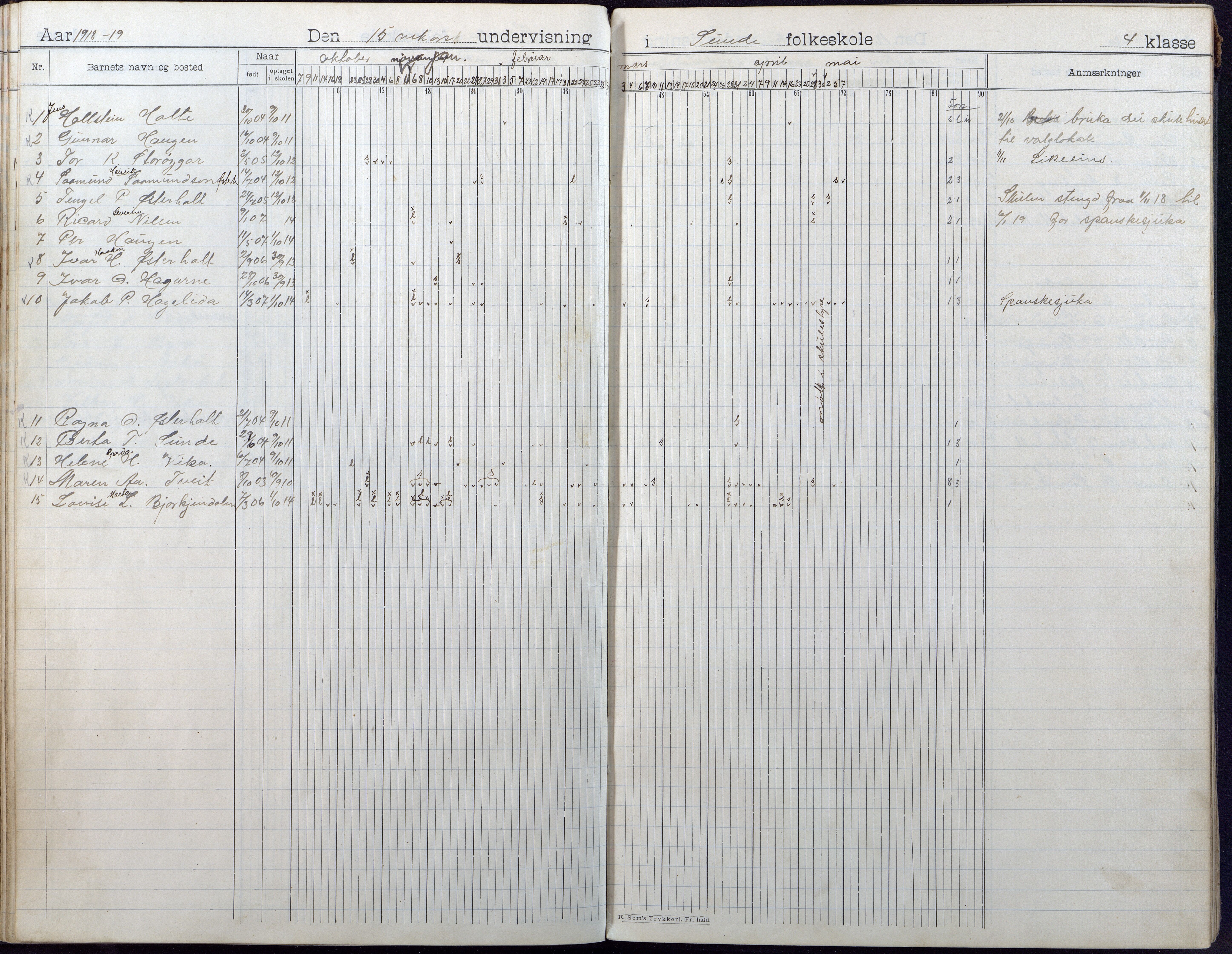 Gjerstad Kommune, Sunde Skole, AAKS/KA0911-550g/F01/L0003: Dagbok, 1906-1930