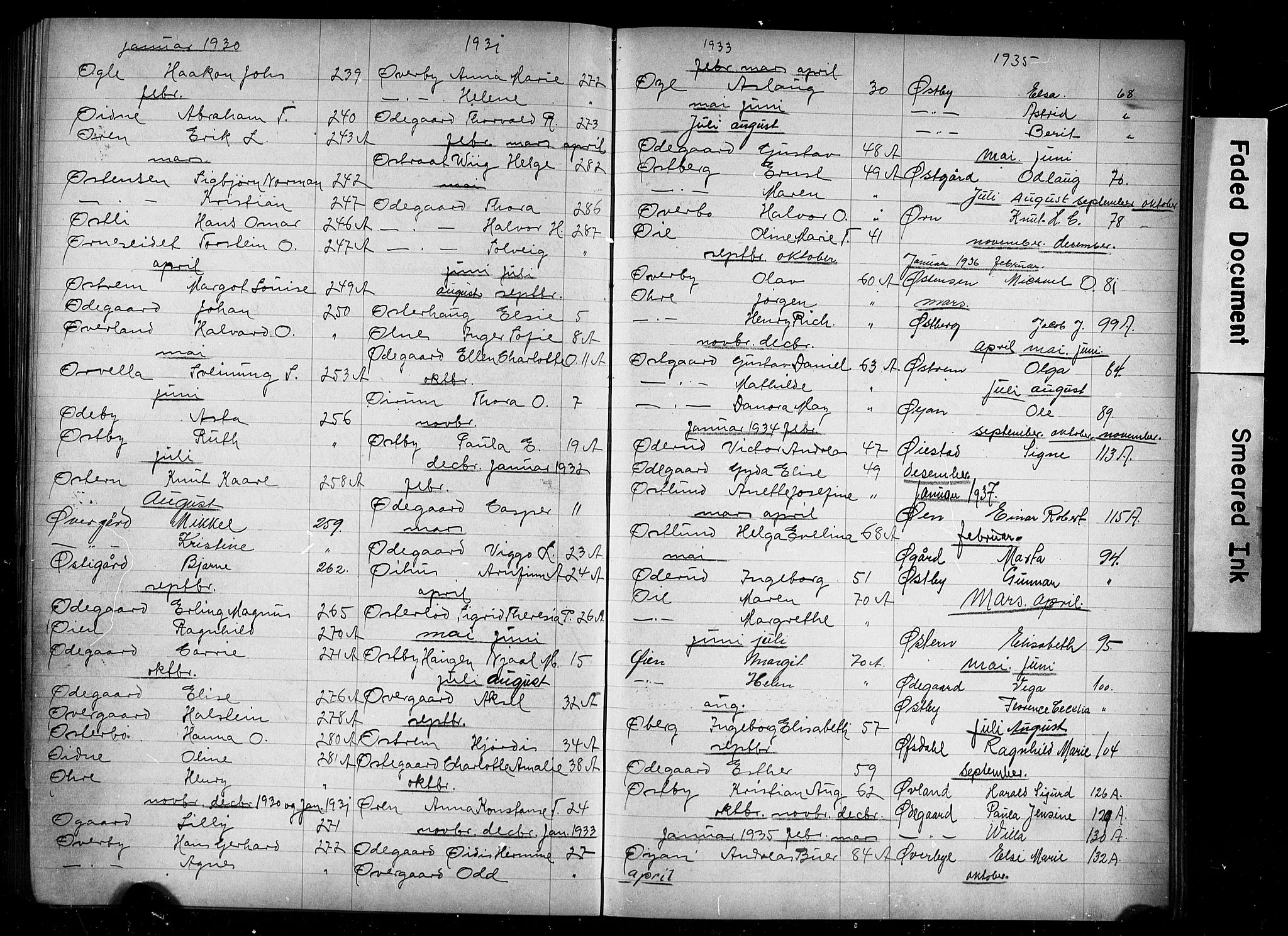 Oslo politidistrikt, AV/SAO-A-10085/E/Ee/Eefa/L0014: Register til emigrantprotokollene, 1927-1938