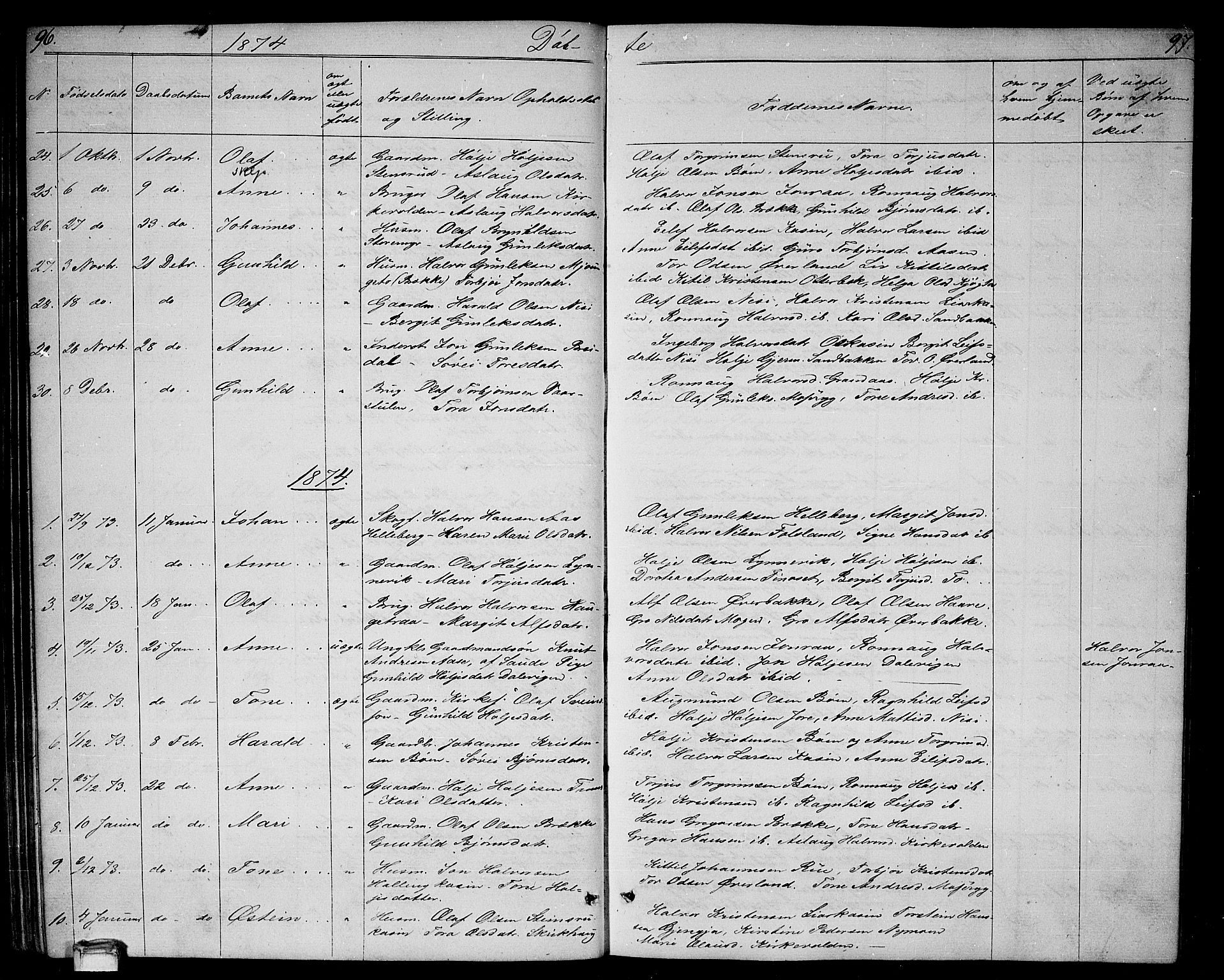 Gransherad kirkebøker, AV/SAKO-A-267/G/Ga/L0002: Klokkerbok nr. I 2, 1854-1886, s. 96-97