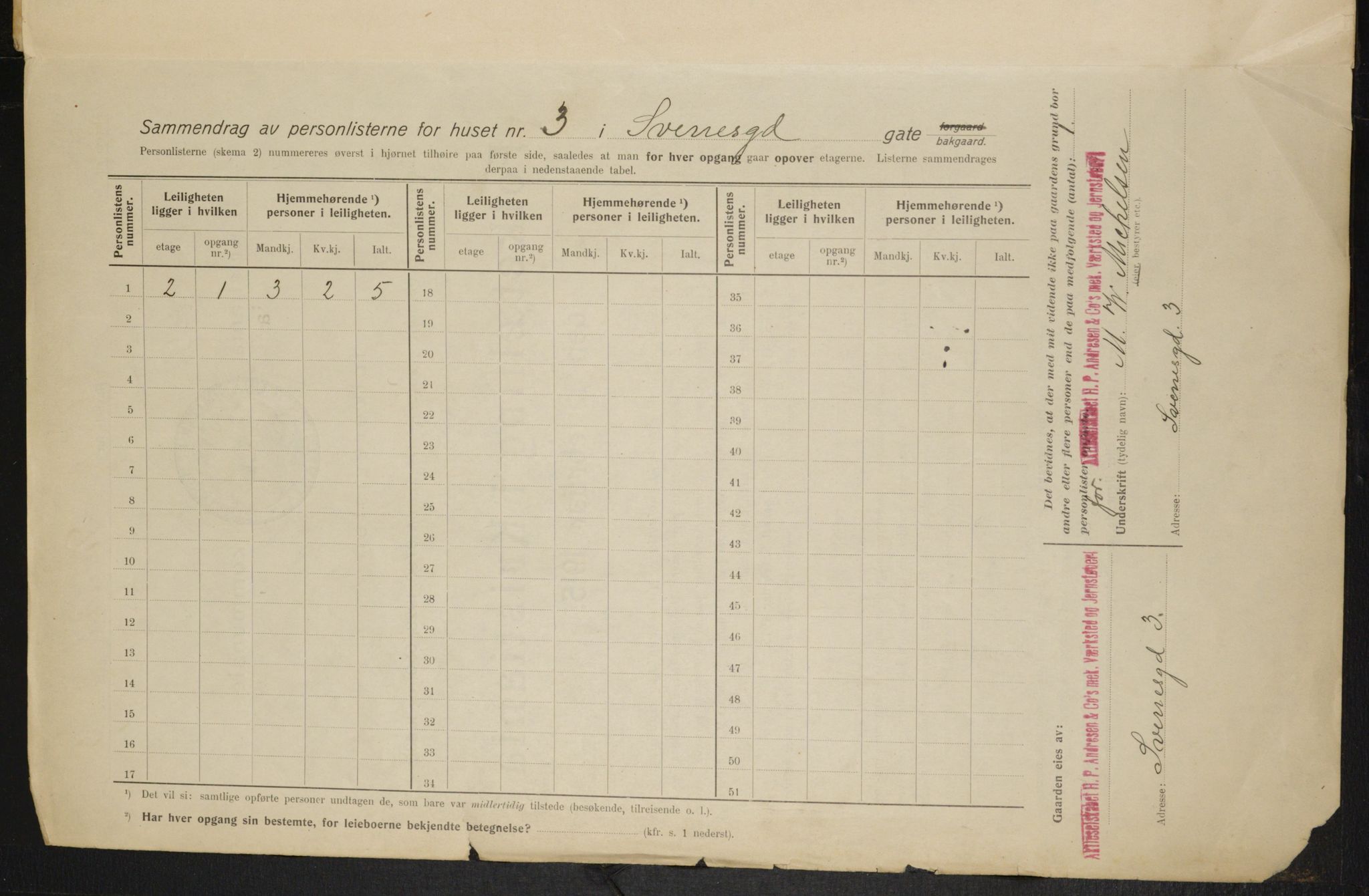 OBA, Kommunal folketelling 1.2.1915 for Kristiania, 1915, s. 106204