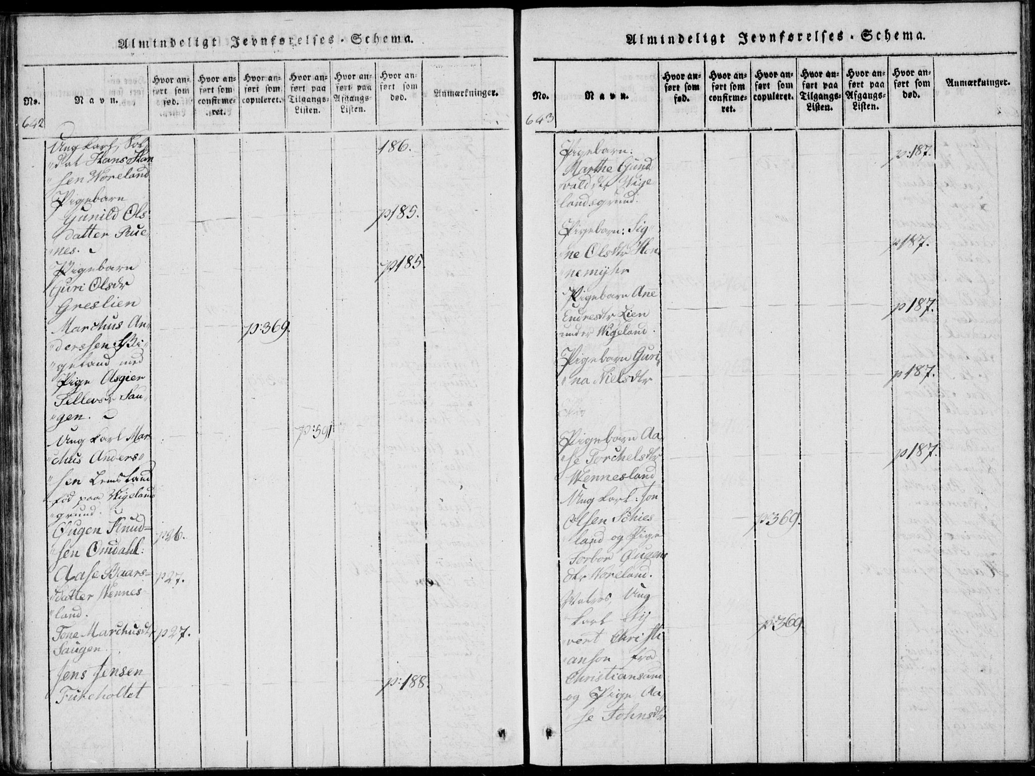 Vennesla sokneprestkontor, AV/SAK-1111-0045/Fa/Fab/L0003: Ministerialbok nr. A 3, 1820-1834, s. 642-643