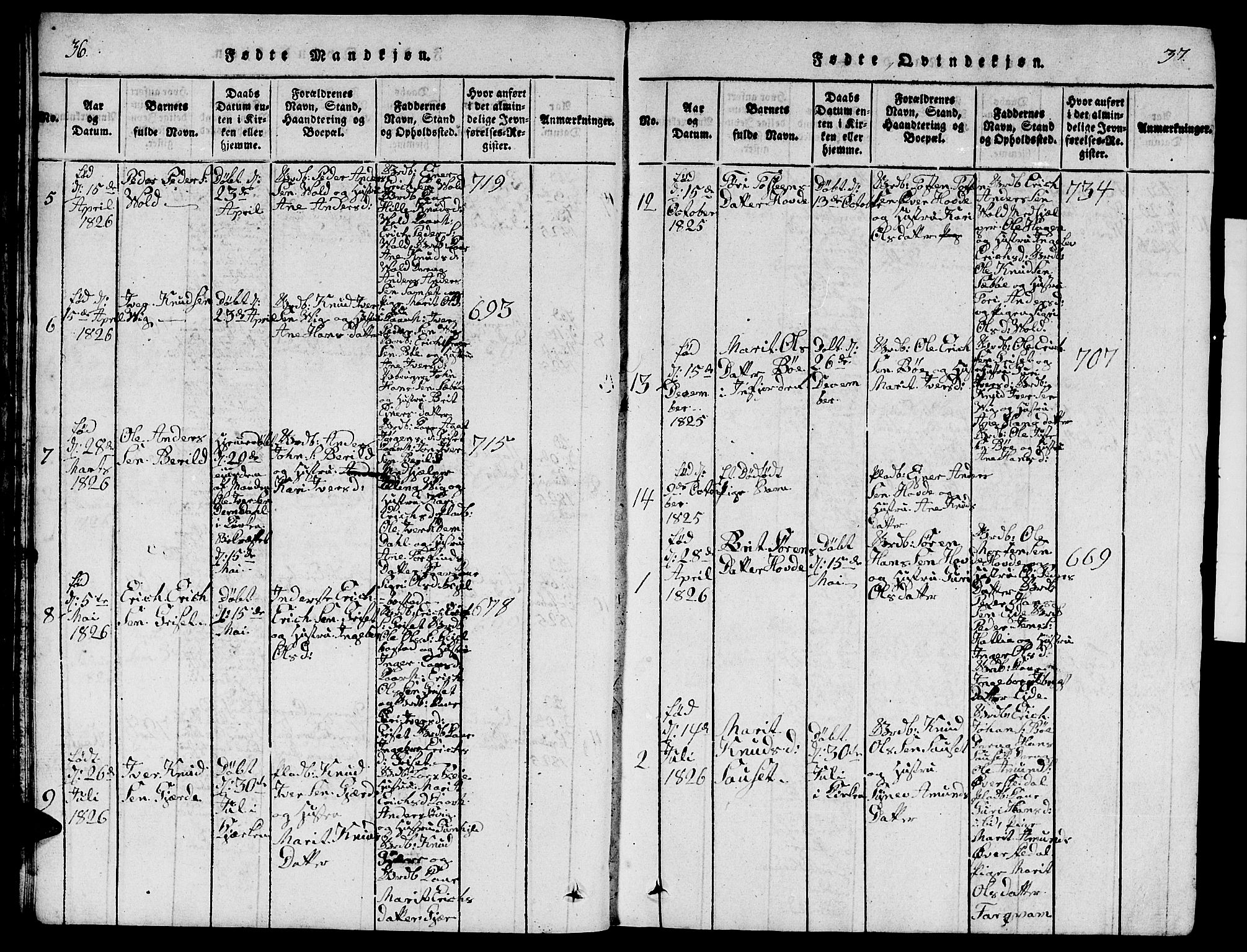 Ministerialprotokoller, klokkerbøker og fødselsregistre - Møre og Romsdal, AV/SAT-A-1454/543/L0563: Klokkerbok nr. 543C01, 1818-1836, s. 36-37