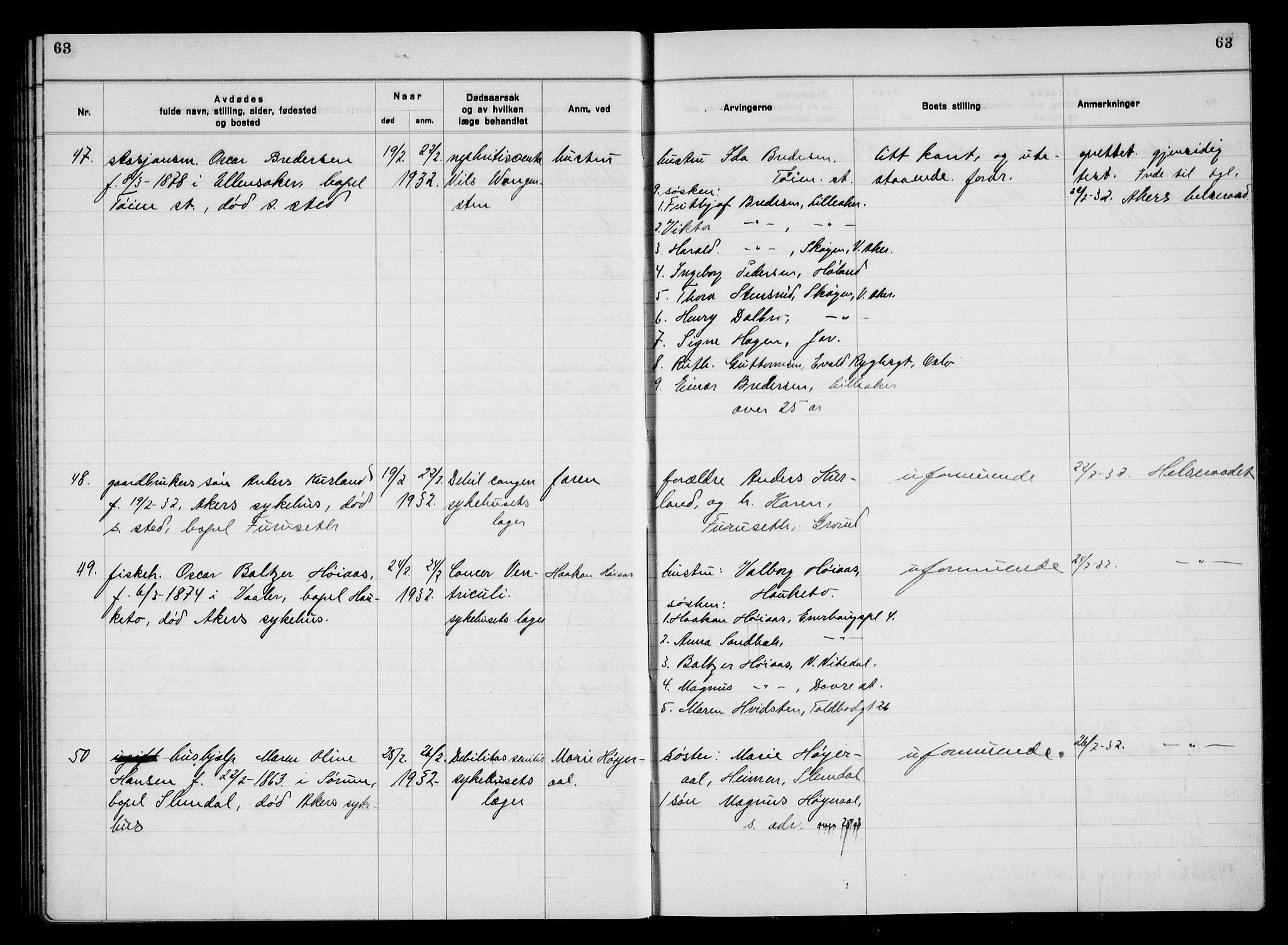 Aker kriminaldommer, skifte- og auksjonsforvalterembete, AV/SAO-A-10452/H/Hb/Hba/Hbac/L0003: Dødsfallsprotokoll for Østre Aker, 1931-1935, s. 63
