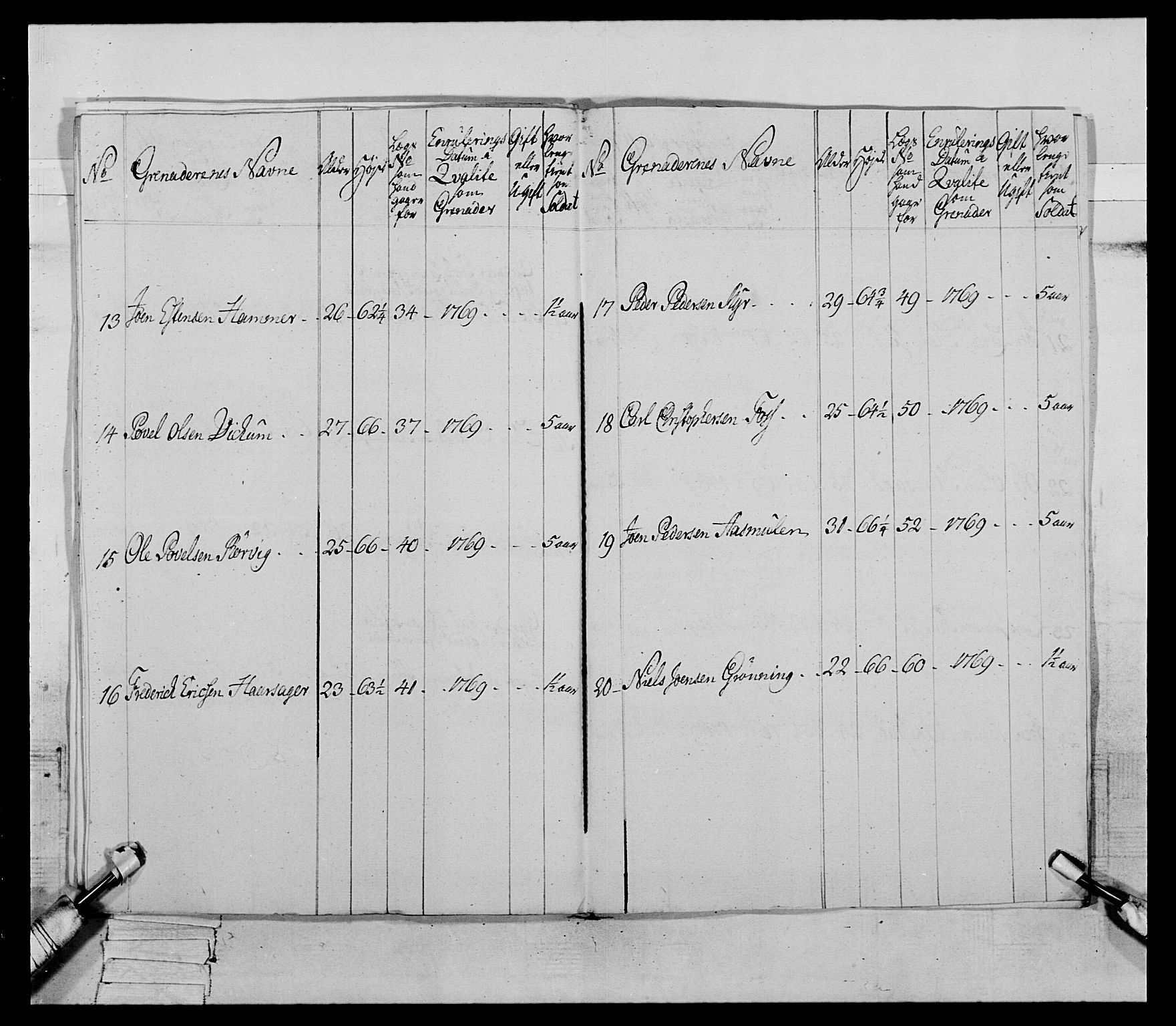 Generalitets- og kommissariatskollegiet, Det kongelige norske kommissariatskollegium, AV/RA-EA-5420/E/Eh/L0084: 3. Trondheimske nasjonale infanteriregiment, 1769-1773, s. 127