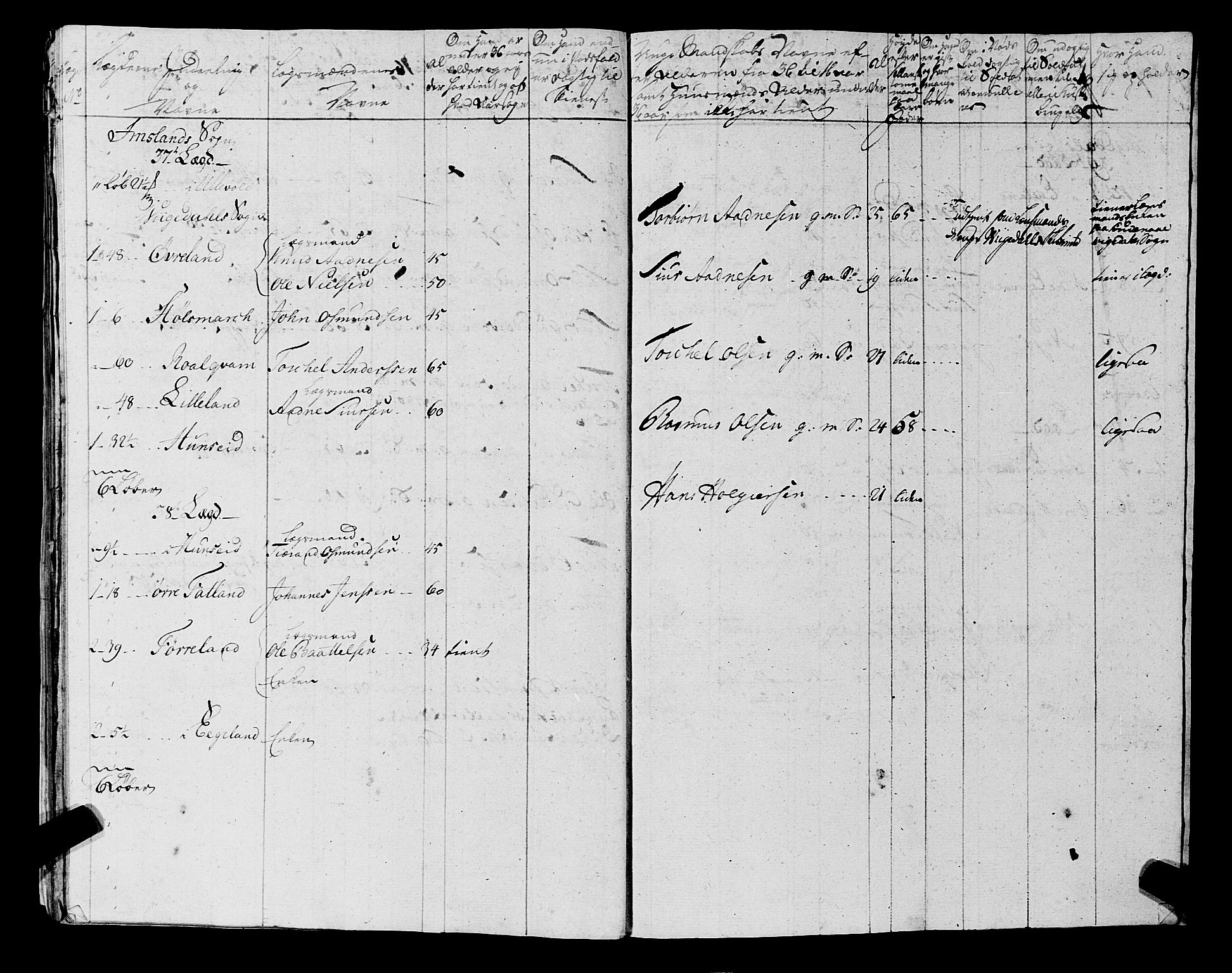 Fylkesmannen i Rogaland, AV/SAST-A-101928/99/3/325/325CA, 1655-1832, s. 5750