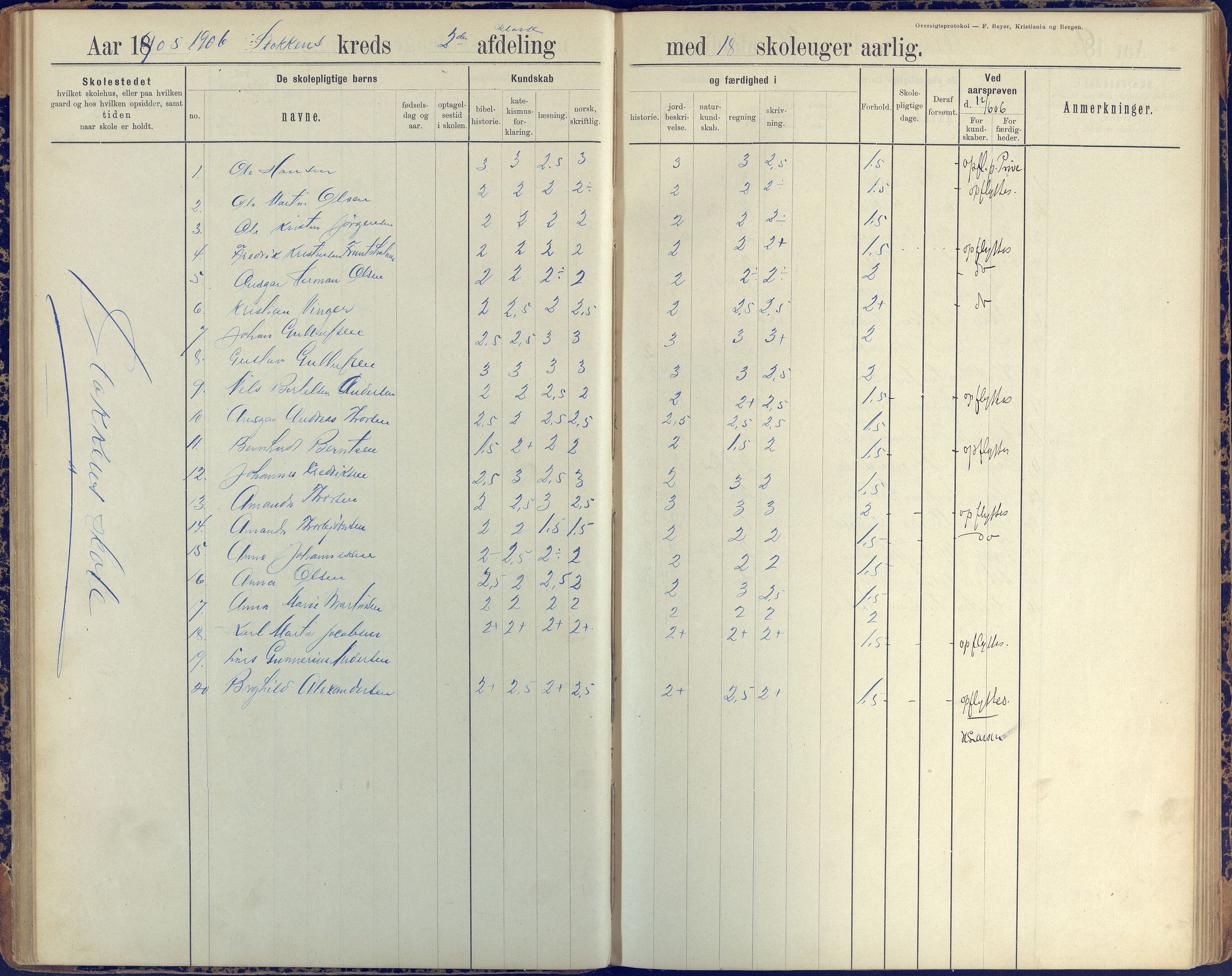 Stokken kommune, AAKS/KA0917-PK/04/04c/L0008: Skoleprotokoll  nederste avd., 1891-1937