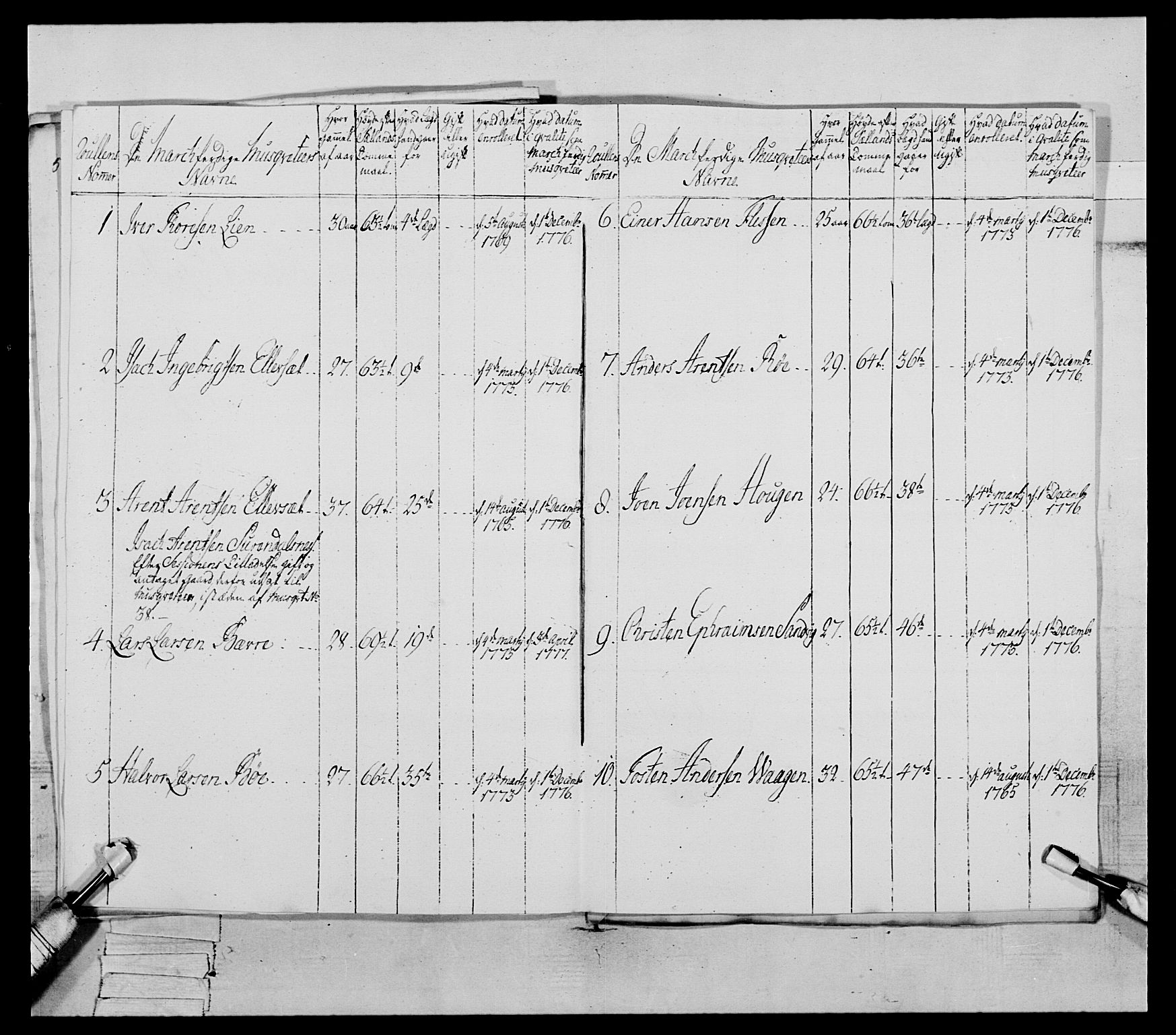 Generalitets- og kommissariatskollegiet, Det kongelige norske kommissariatskollegium, AV/RA-EA-5420/E/Eh/L0077: 2. Trondheimske nasjonale infanteriregiment, 1774-1778, s. 233