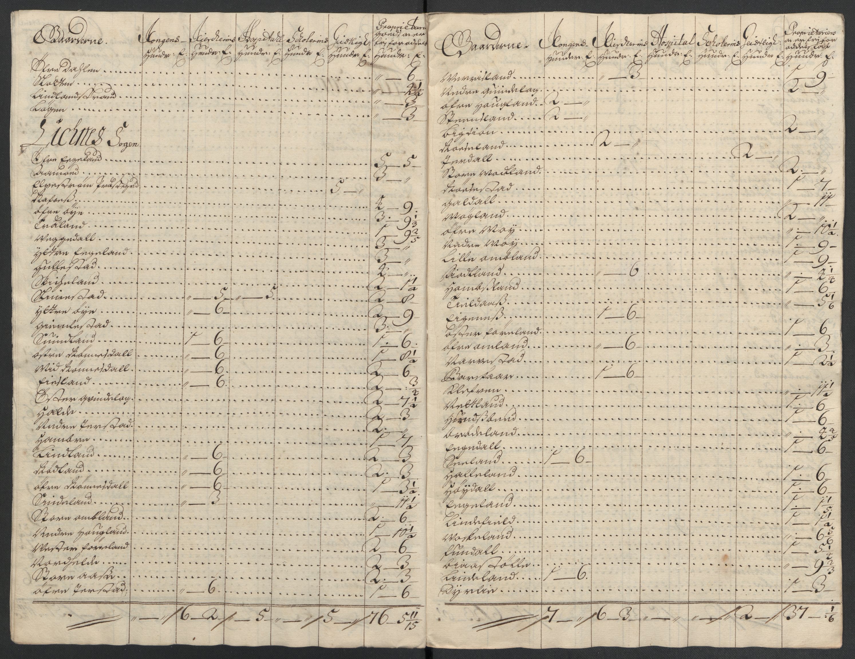 Rentekammeret inntil 1814, Reviderte regnskaper, Fogderegnskap, RA/EA-4092/R43/L2549: Fogderegnskap Lista og Mandal, 1701-1702, s. 315