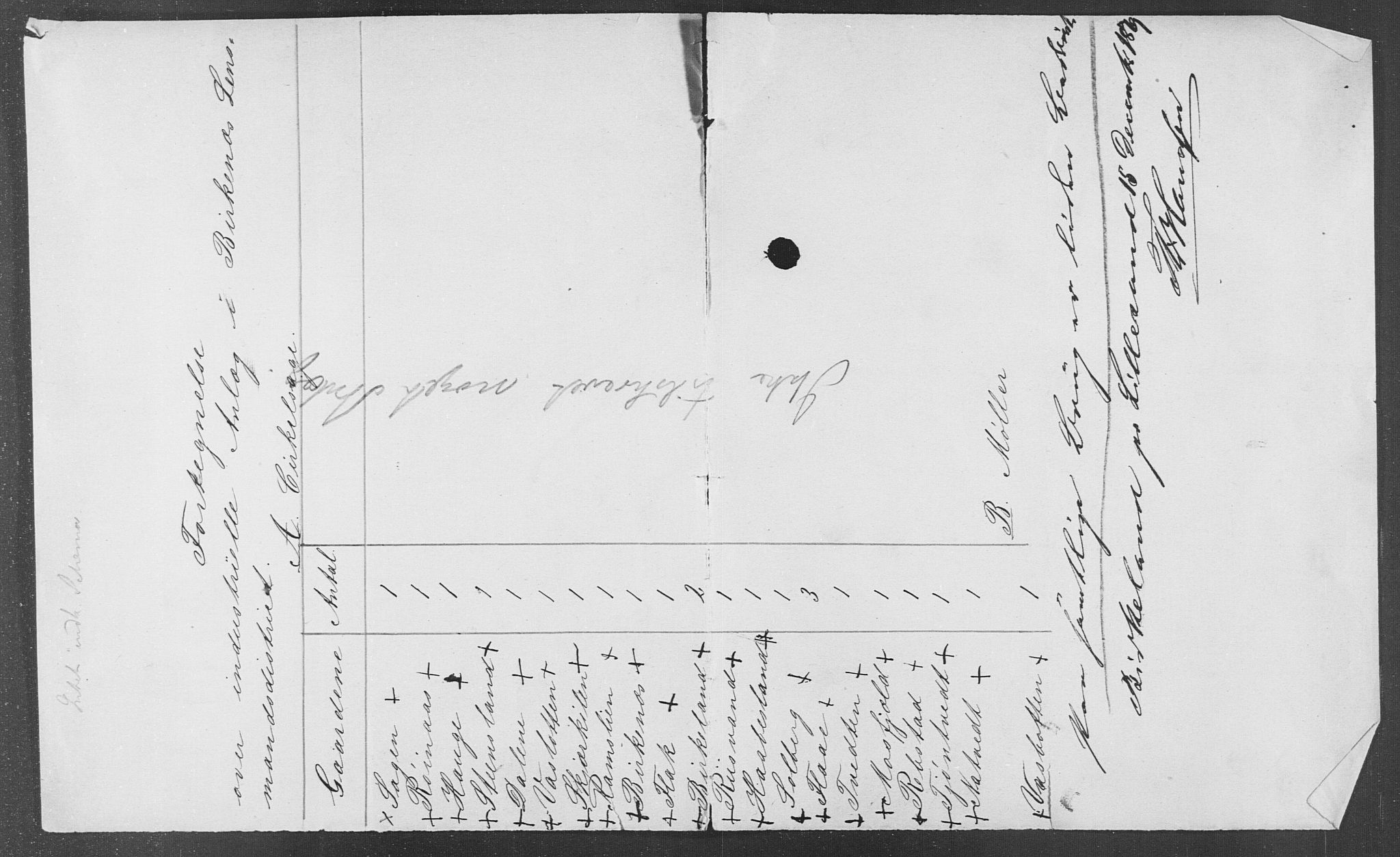 Statistisk sentralbyrå, Næringsøkonomiske emner, Generelt - Amtmennenes femårsberetninger, AV/RA-S-2233/F/Fa/L0053: --, 1879, s. 2